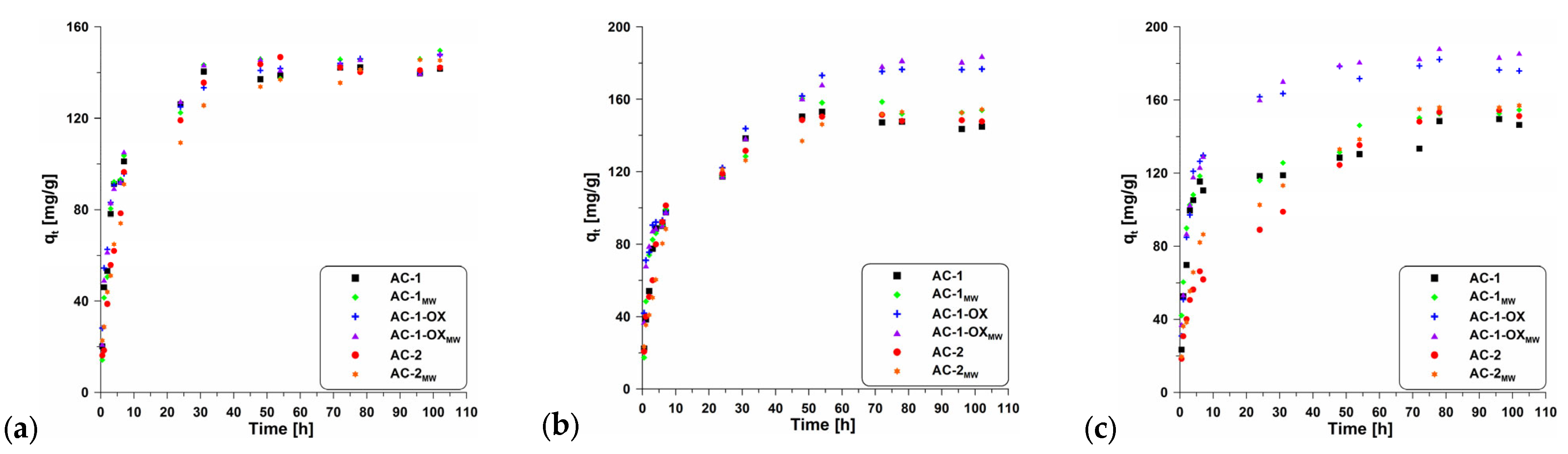 Molecules 28 04922 g007