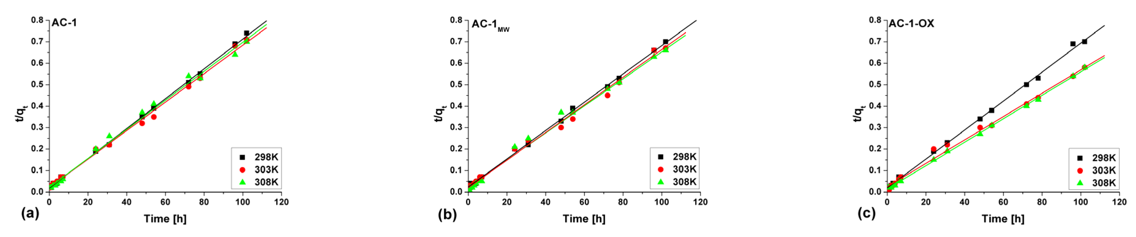 Molecules 28 04922 g009