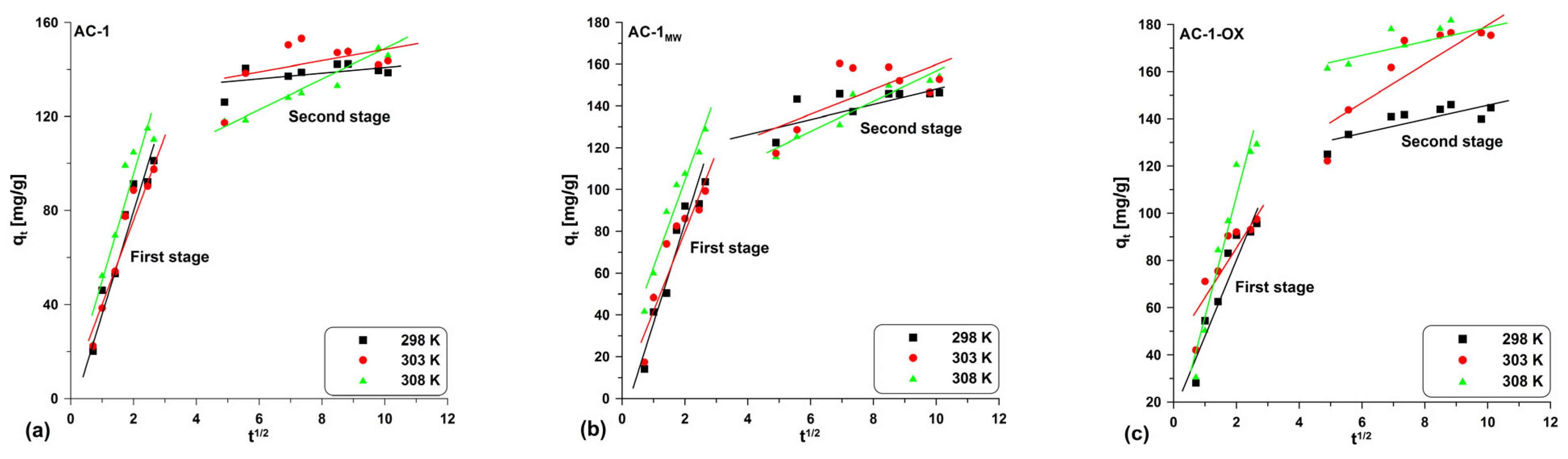Molecules 28 04922 g010