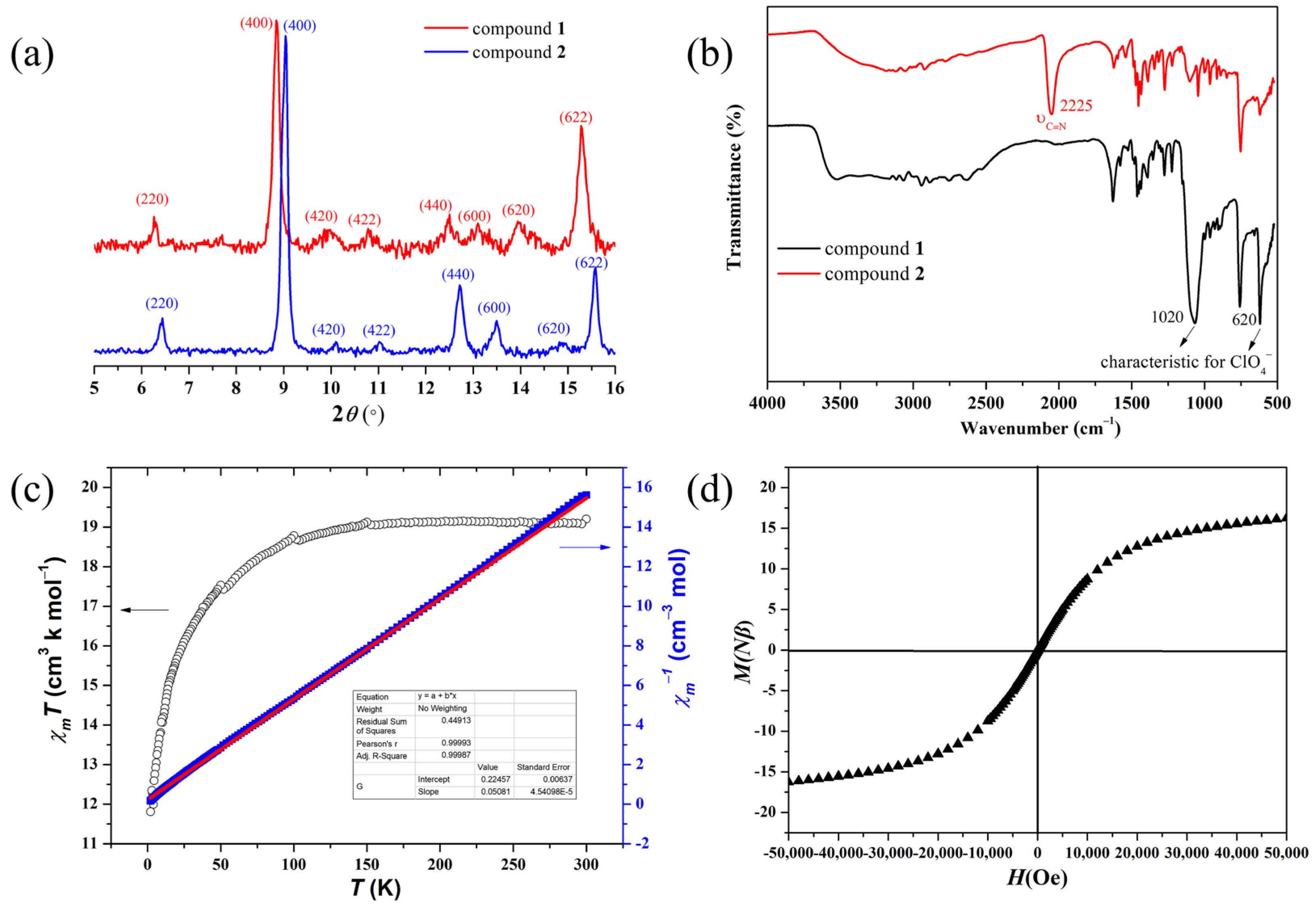 Molecules 28 04923 g005 Molecules 28 04923 g005