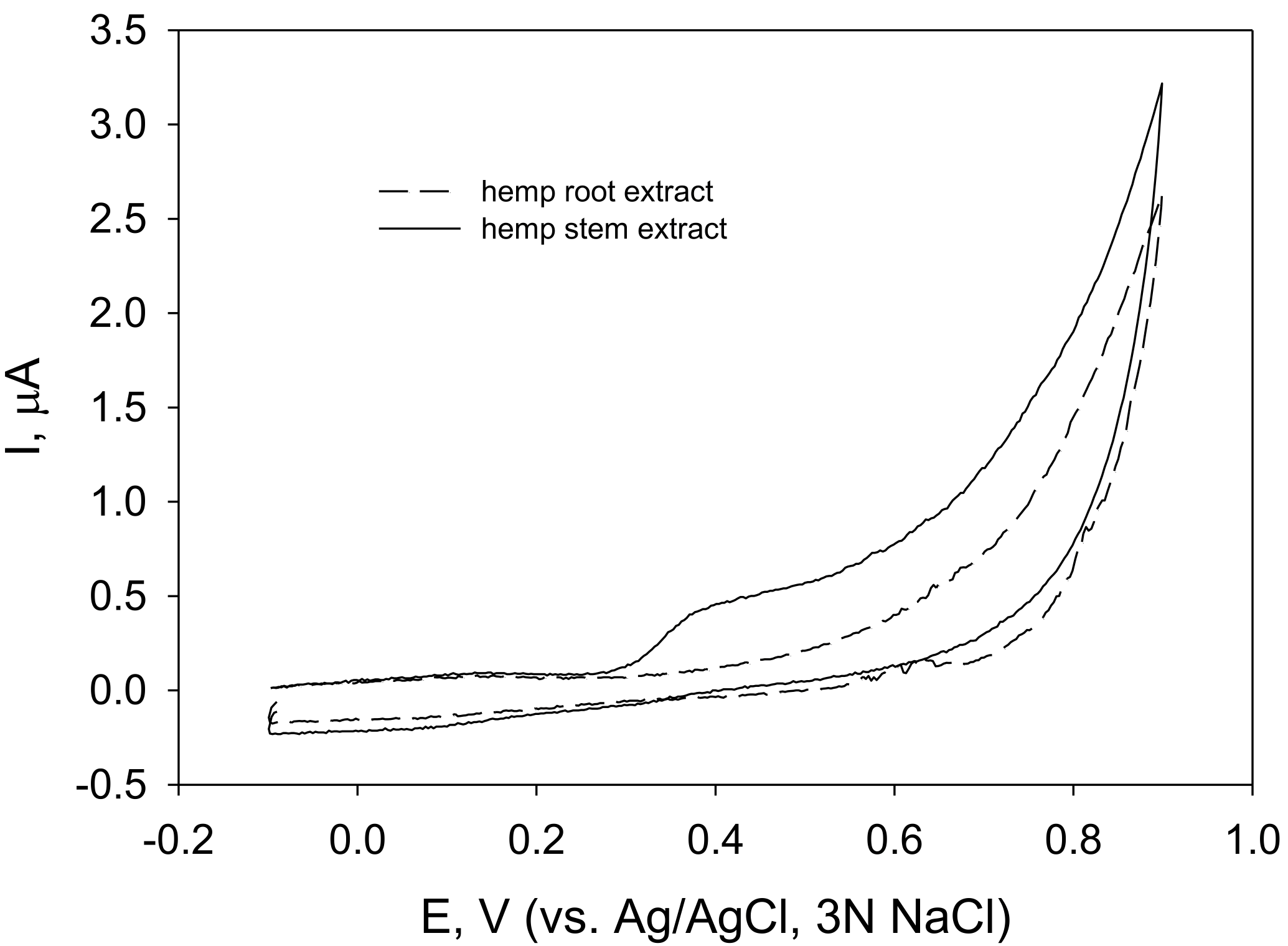Molecules 28 04928 g003