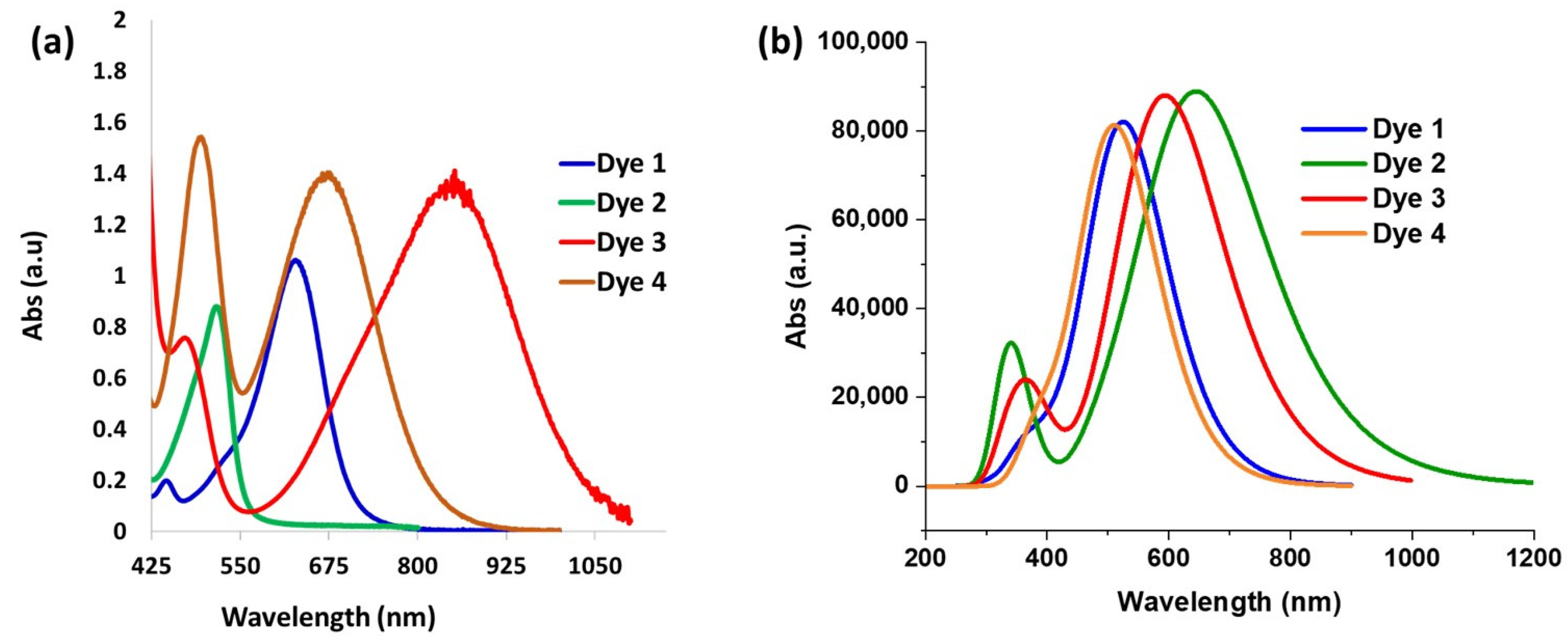 Molecules 28 04929 g001