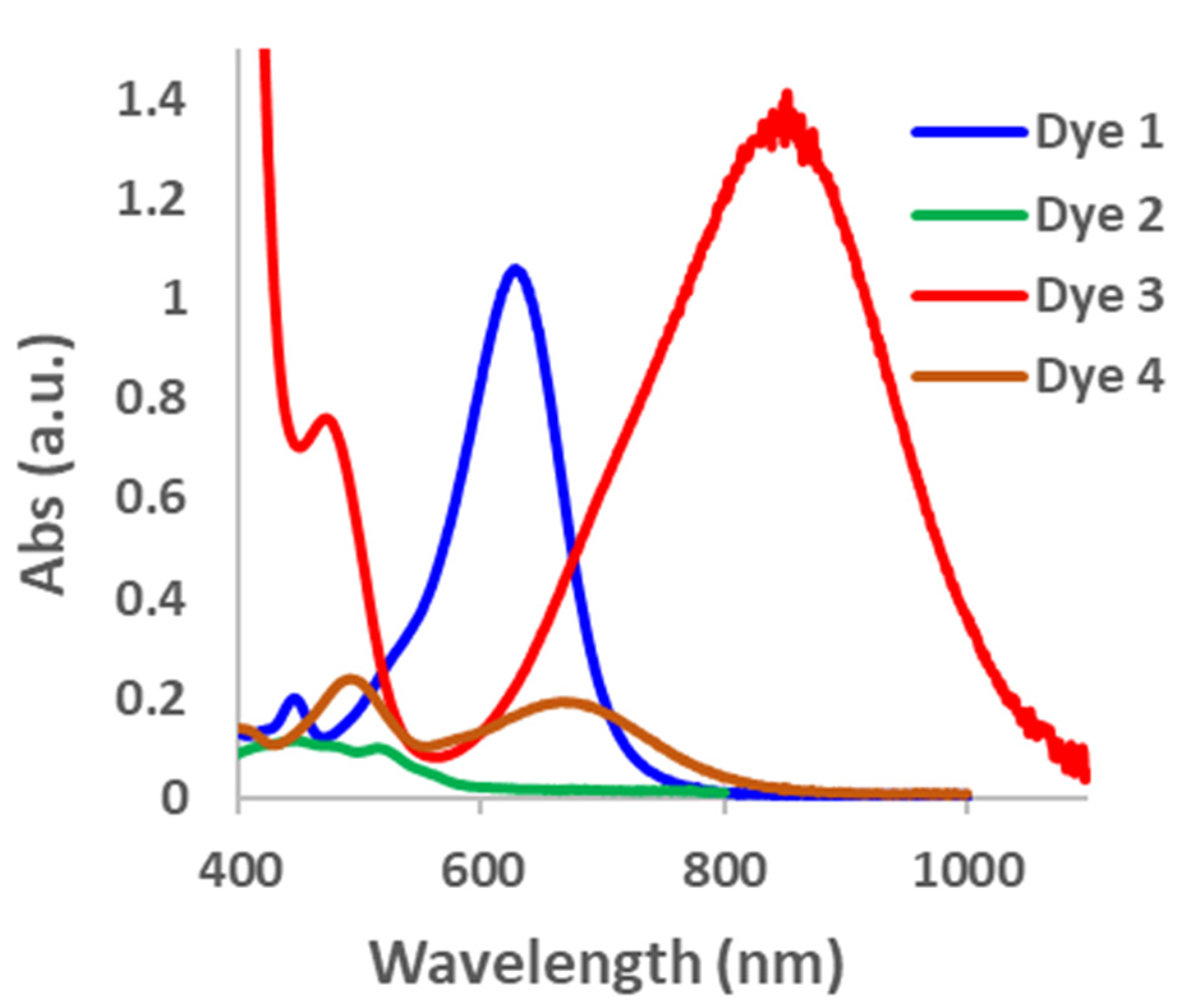 Molecules 28 04929 g002