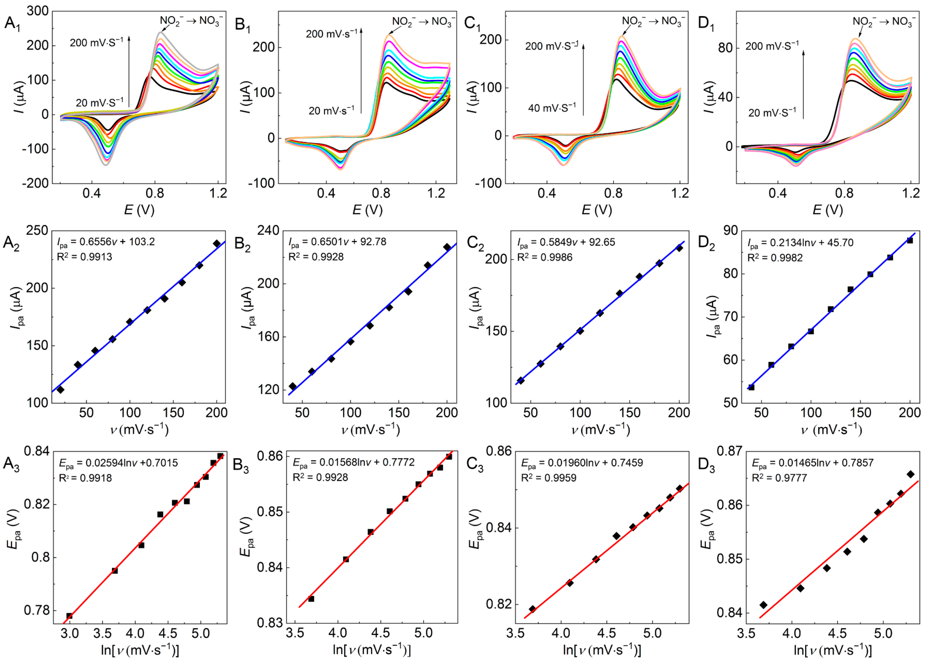 Molecules 28 04934 g006