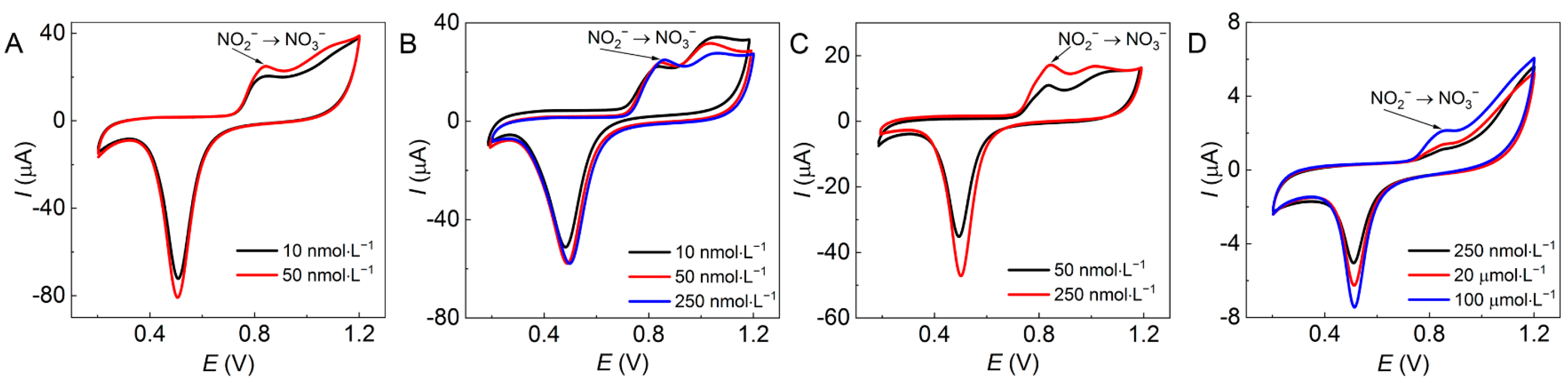 Molecules 28 04934 g007