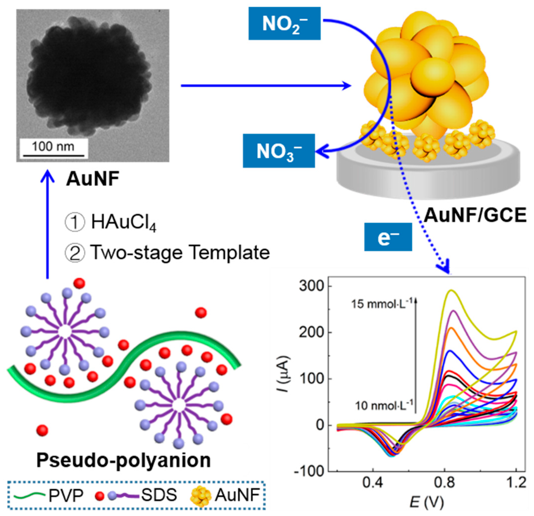 Molecules 28 04934 sch001