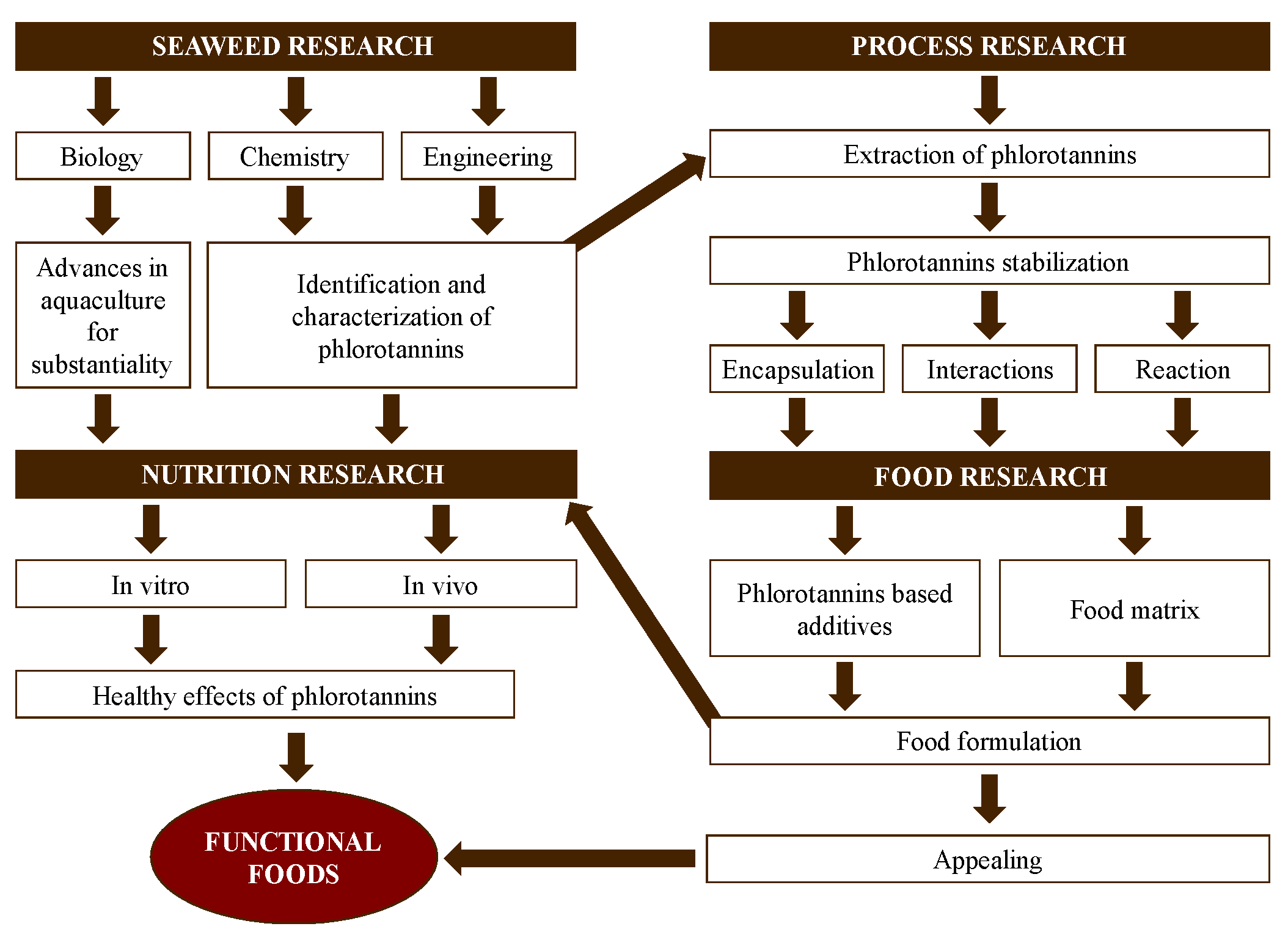 Molecules 28 04937 g002