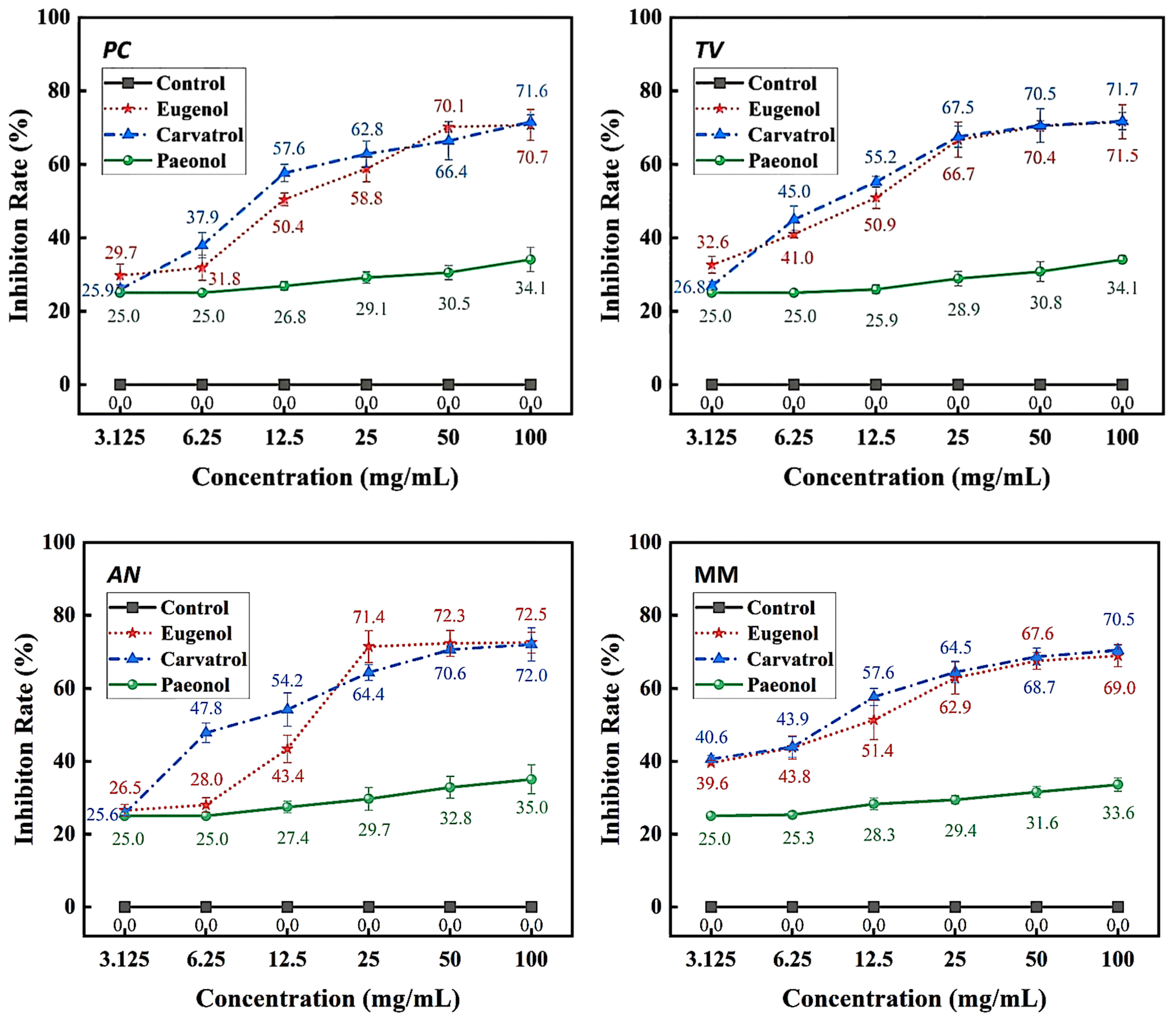 Molecules 28 04941 g004