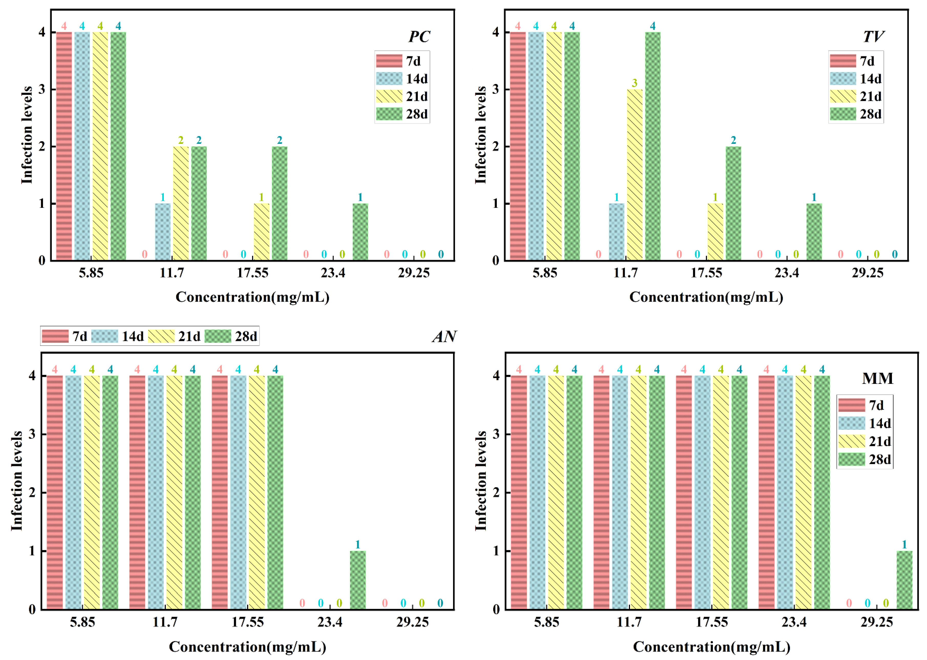 Molecules 28 04941 g013
