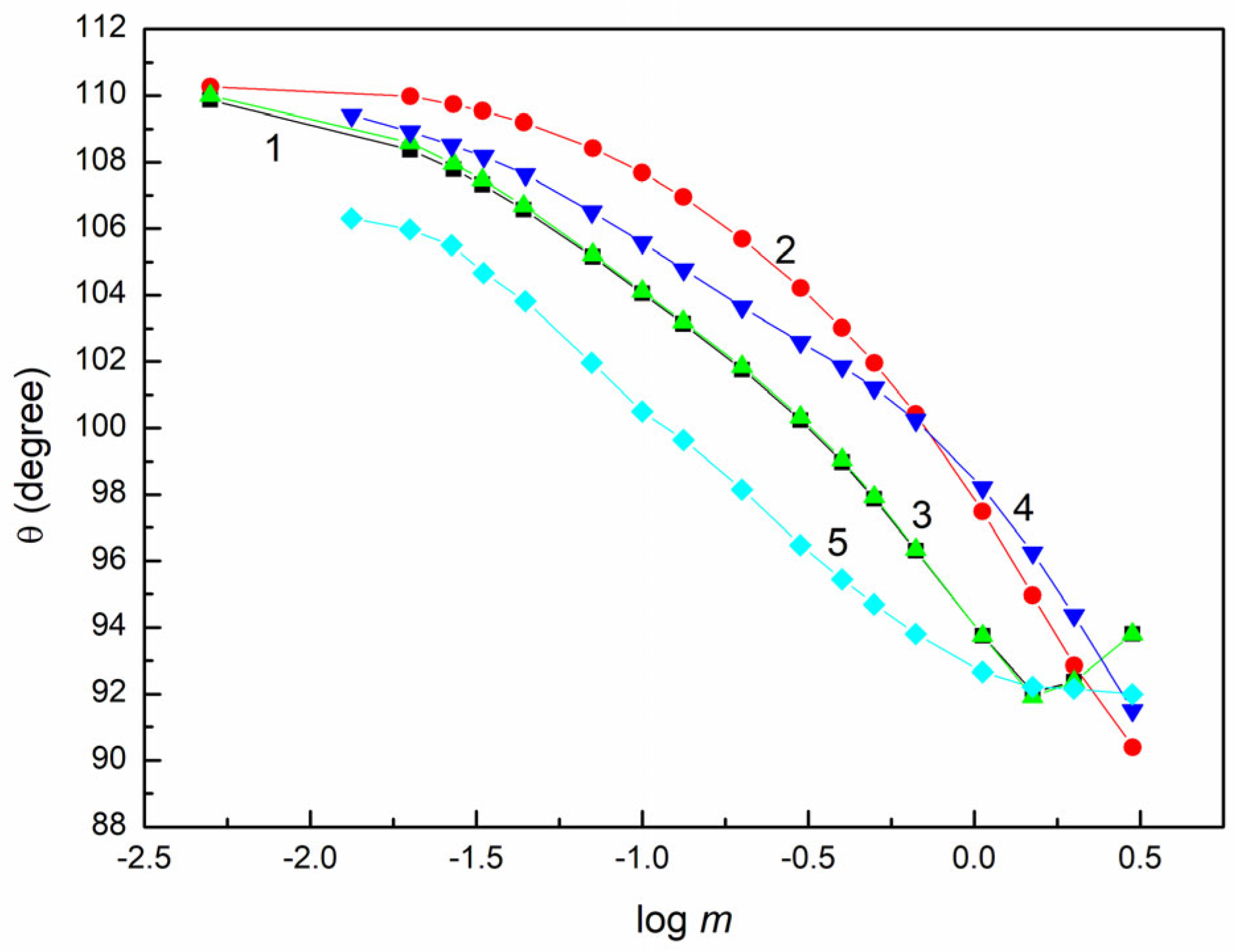 Molecules 28 04943 g001