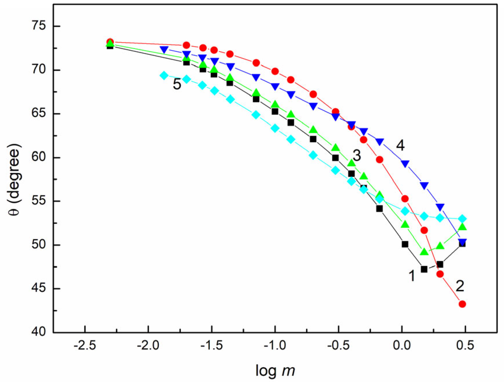 Molecules 28 04943 g002