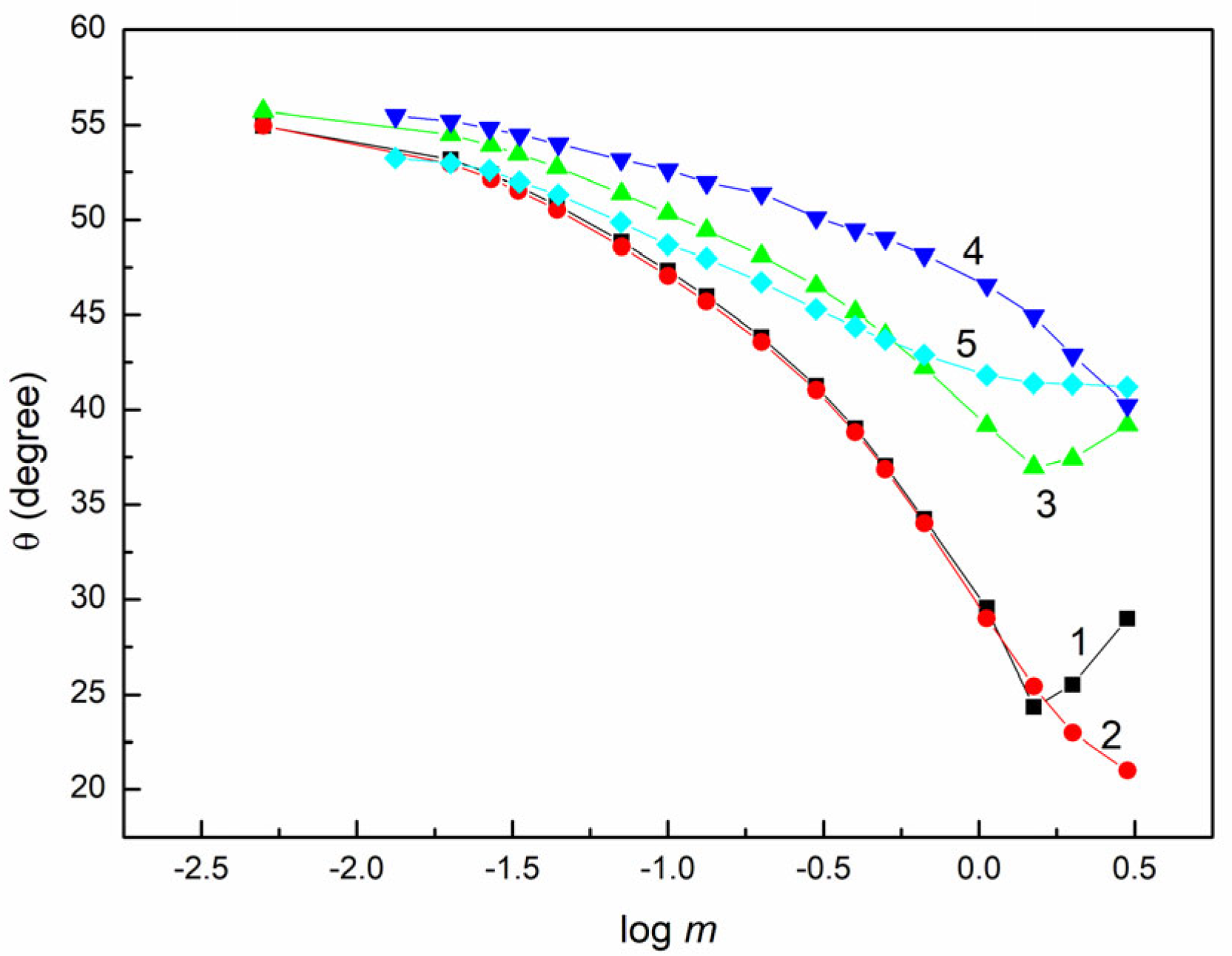 Molecules 28 04943 g003