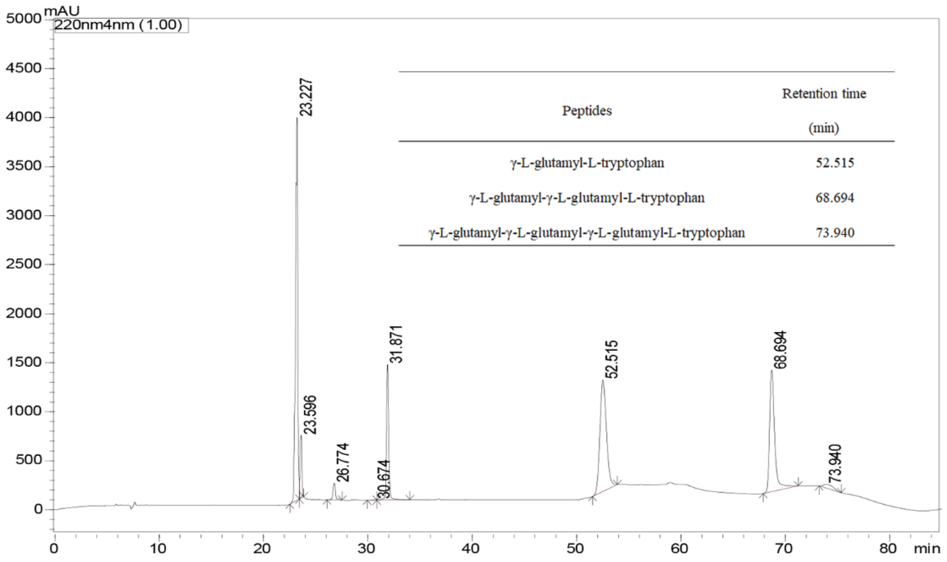 Molecules 28 04944 g003