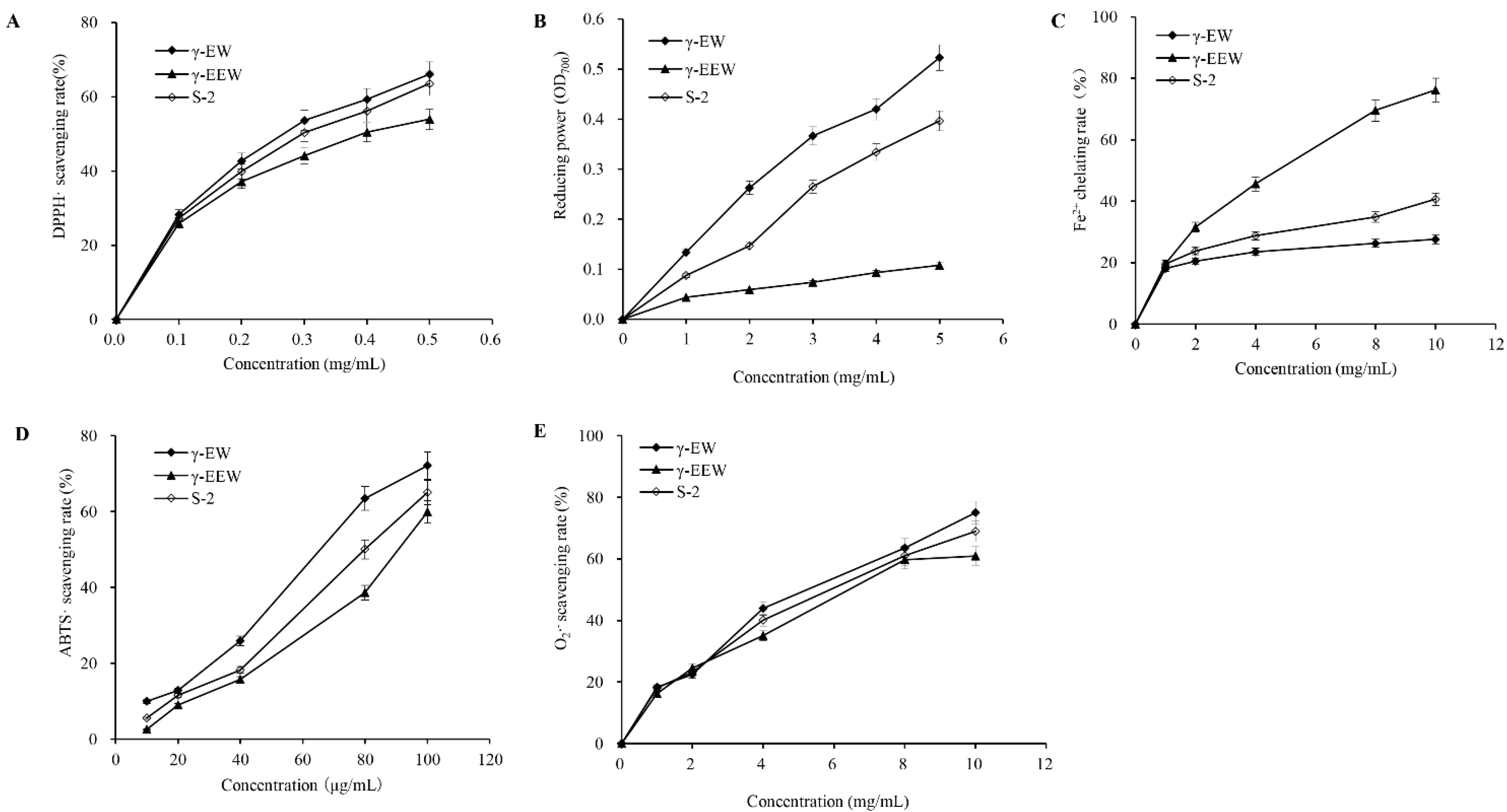 Molecules 28 04944 g005