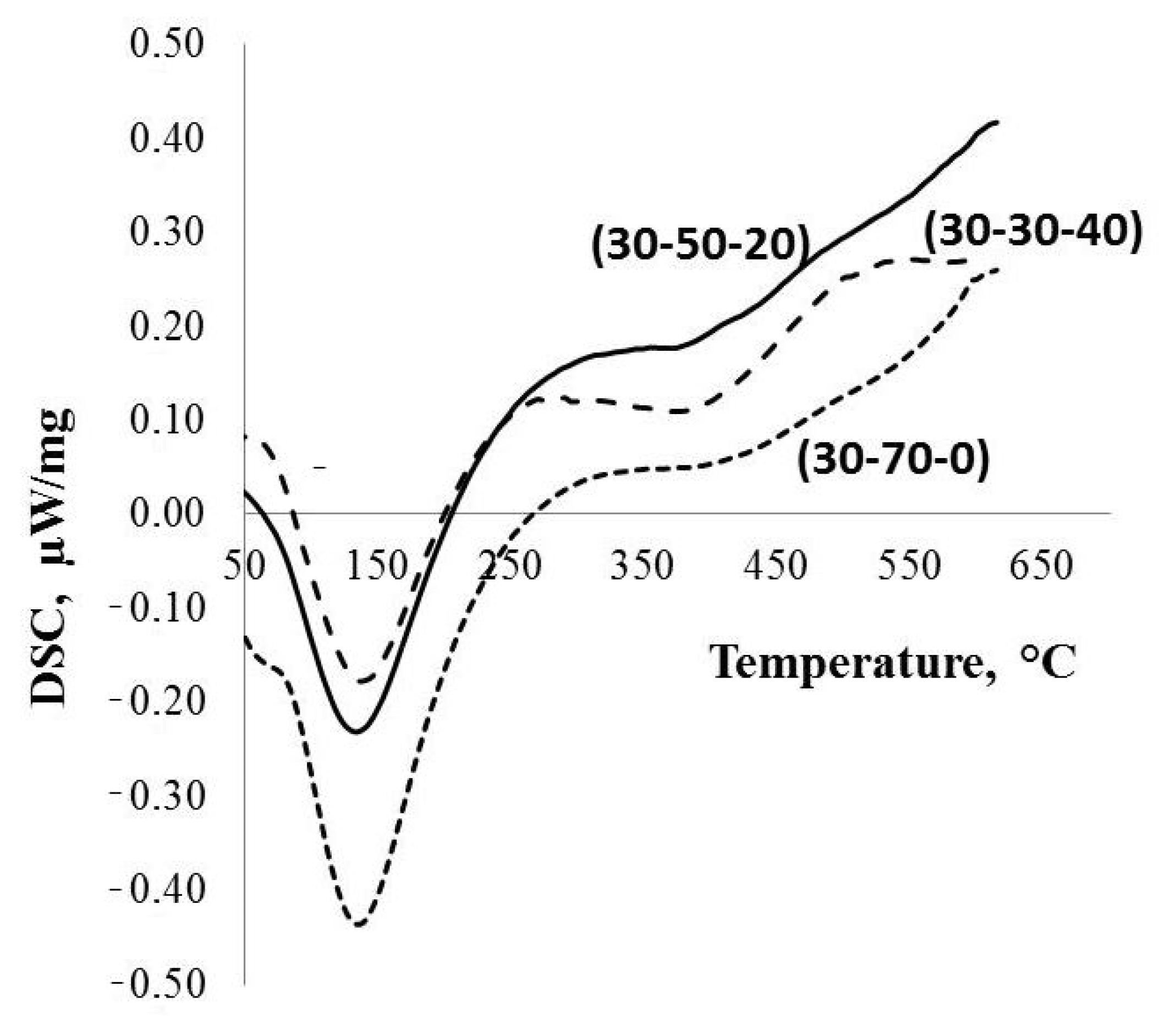 Molecules 28 04945 g004