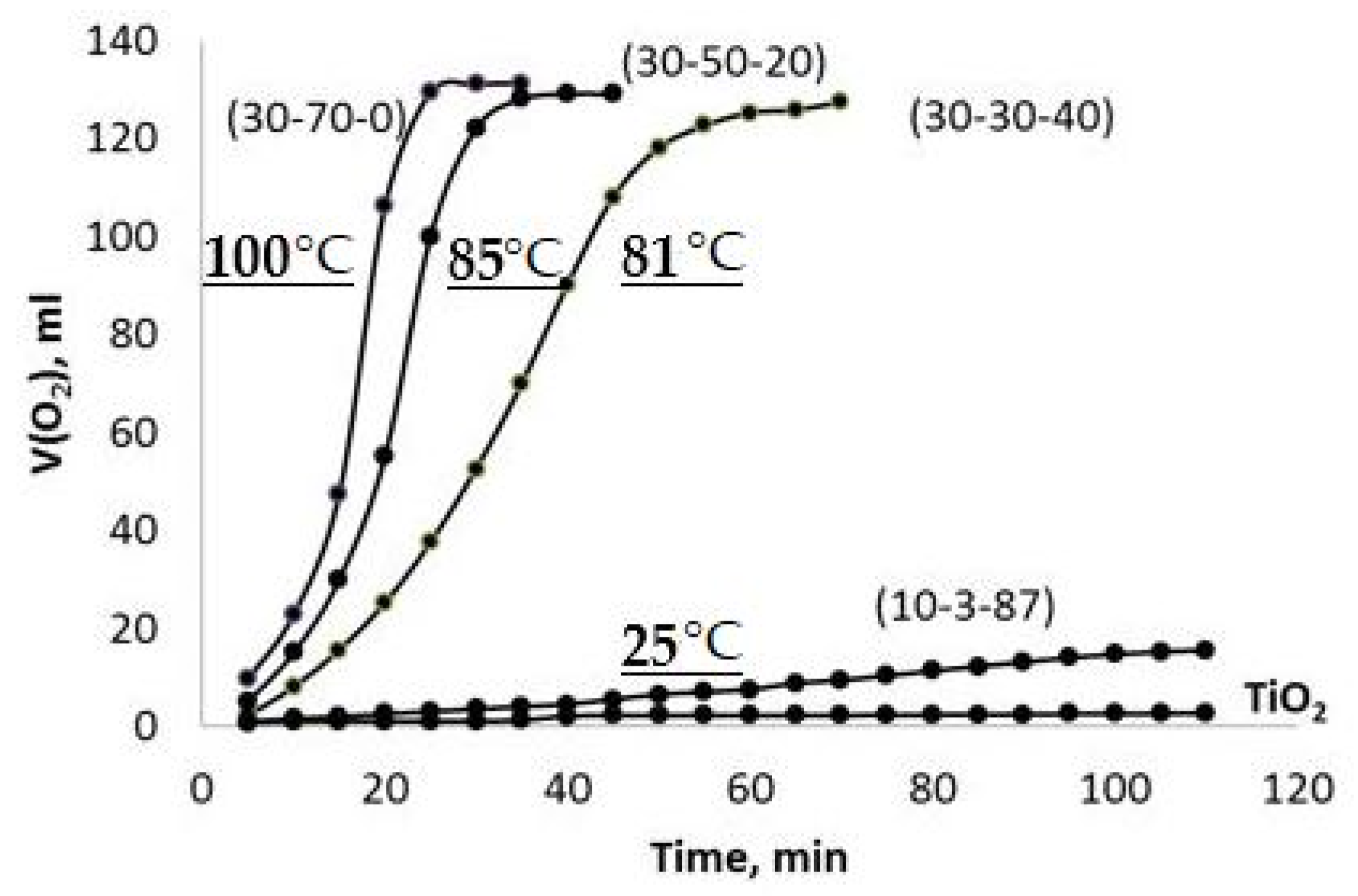 Molecules 28 04945 g006