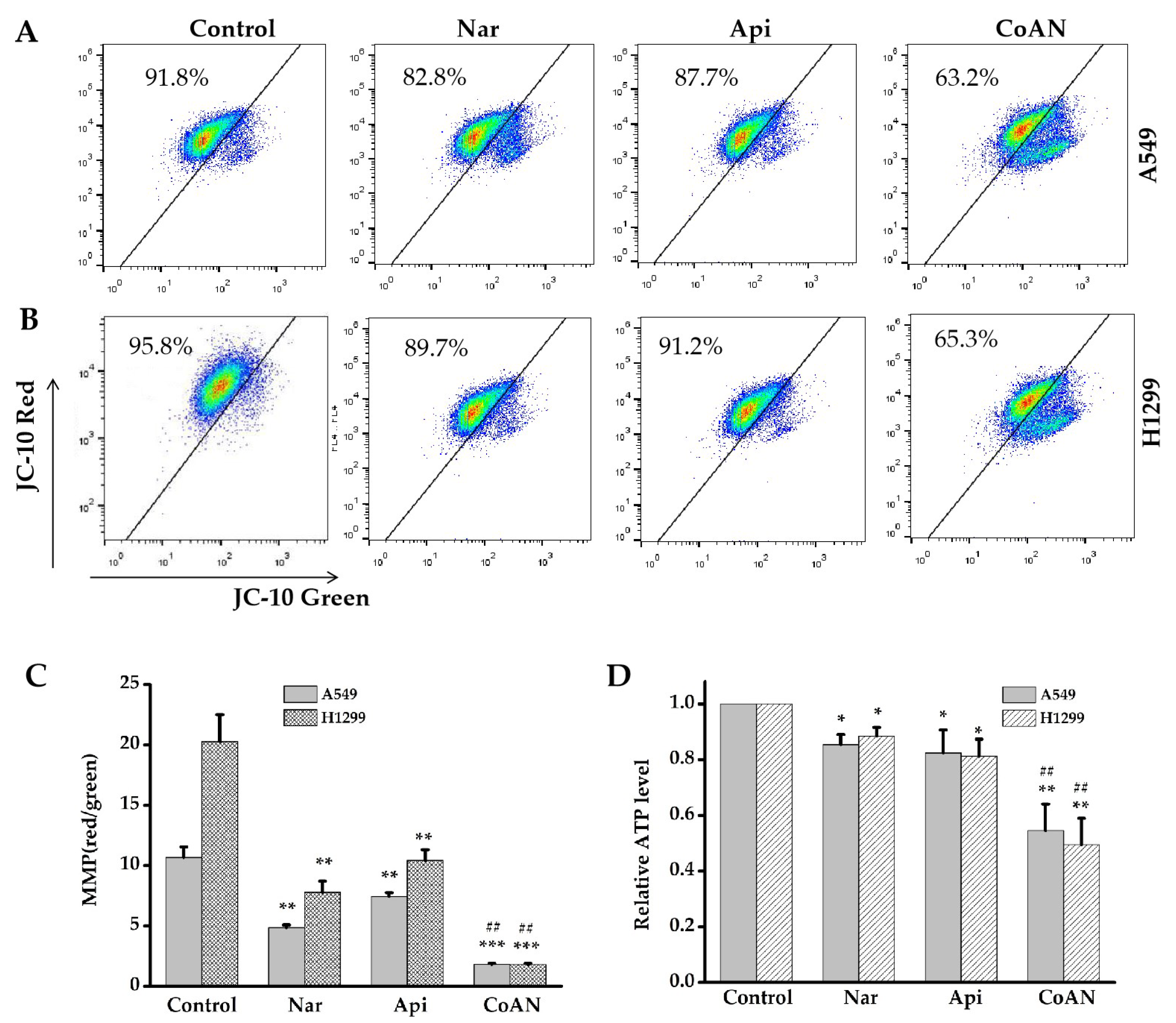 Molecules 28 04947 g006