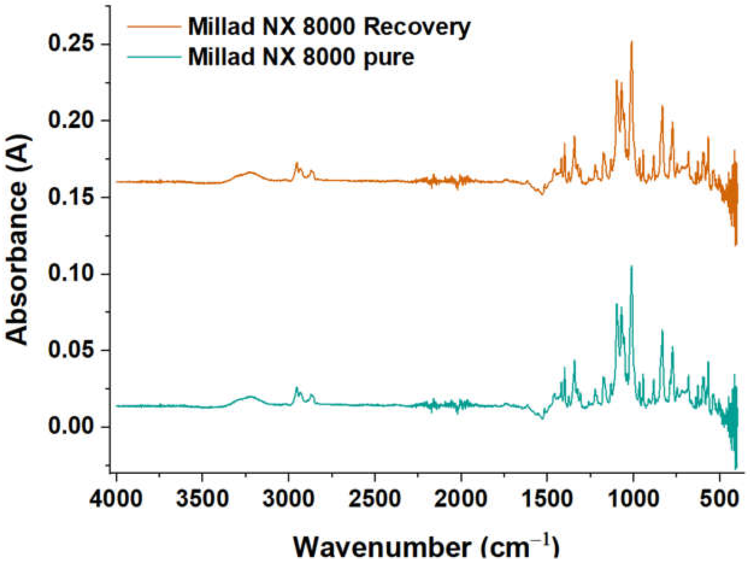 Molecules 28 04948 g008