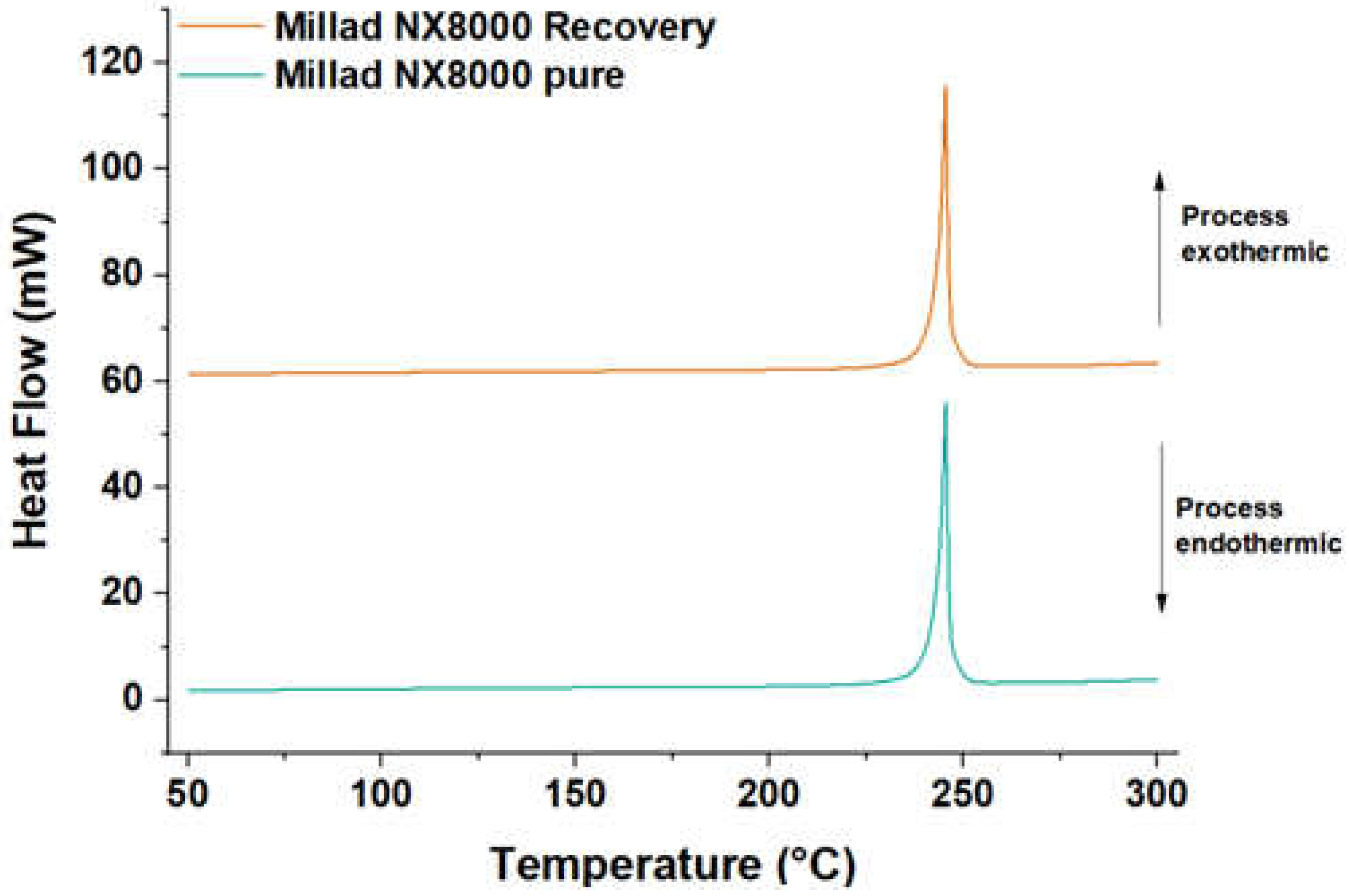 Molecules 28 04948 g010