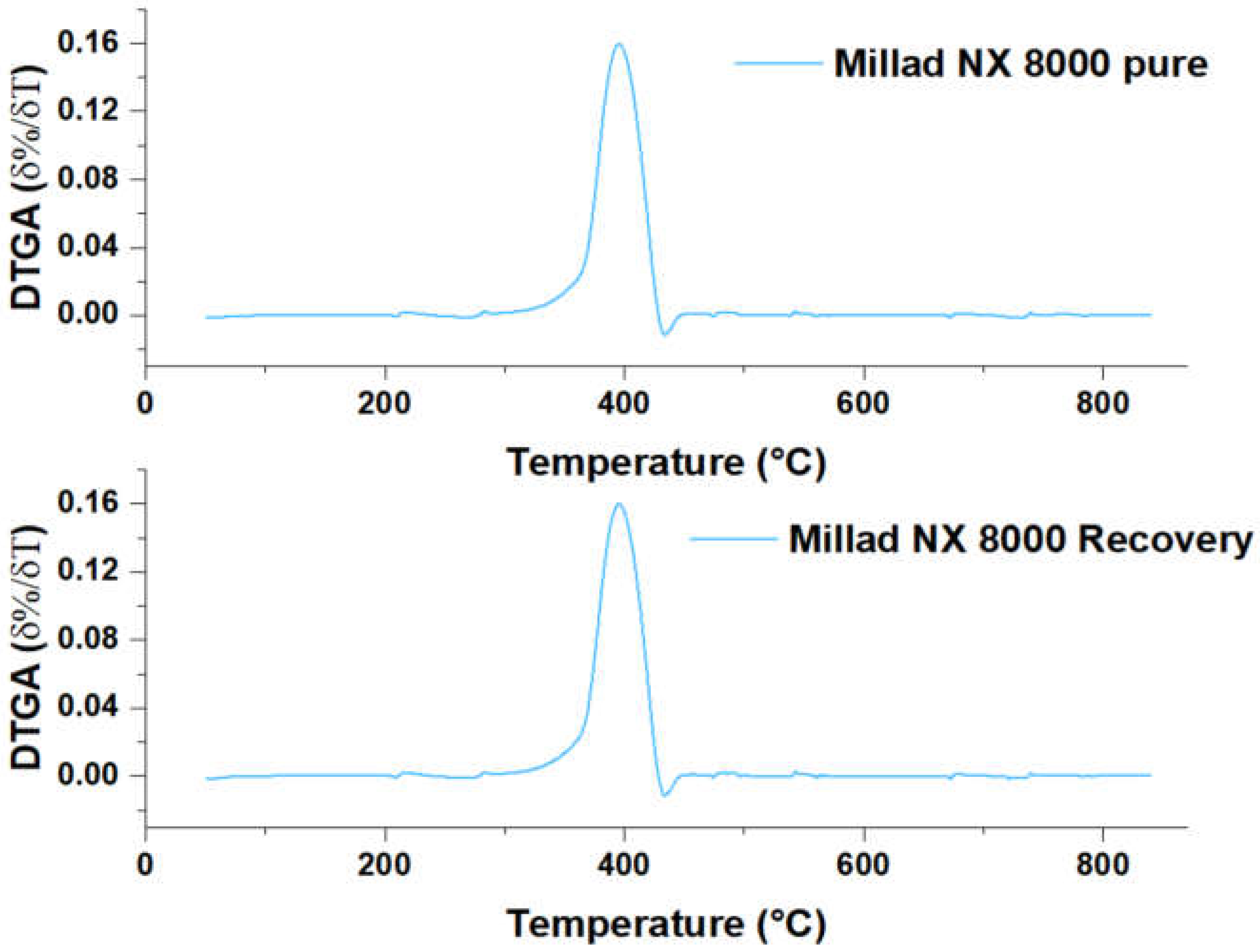 Molecules 28 04948 g012