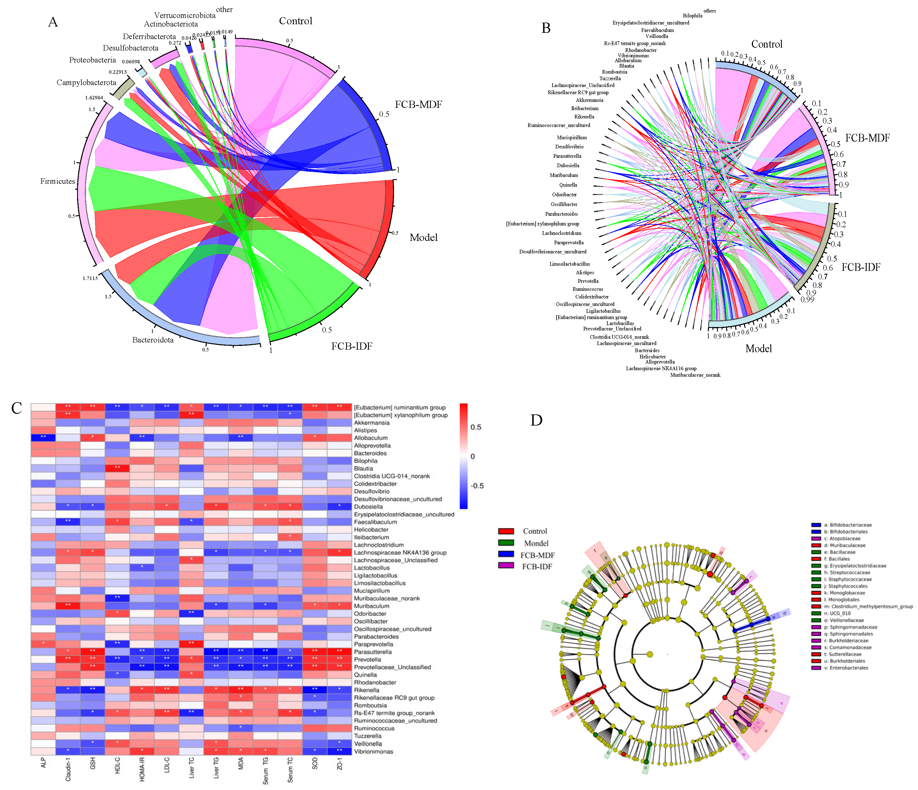 Molecules 28 04949 g006