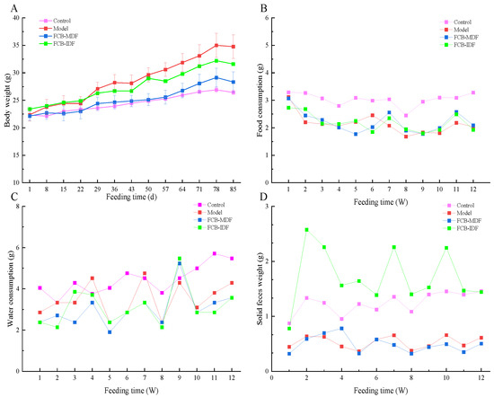 Molecules 28 04949 g0a1