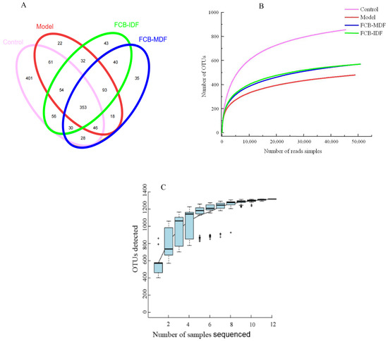 Molecules 28 04949 g0a2