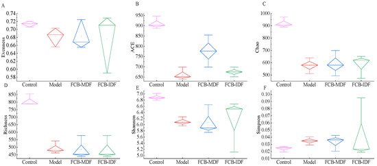 Molecules 28 04949 g0a3