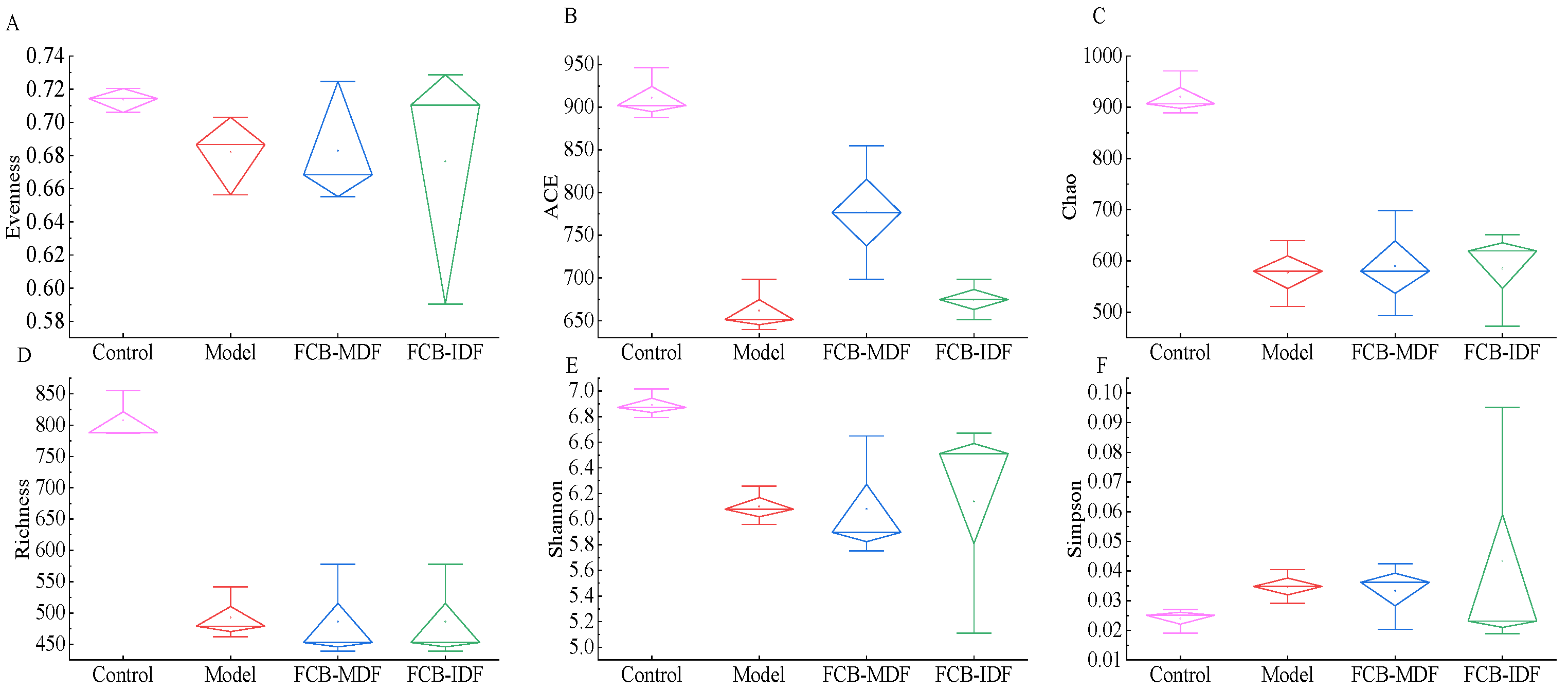 Molecules 28 04949 g0a3