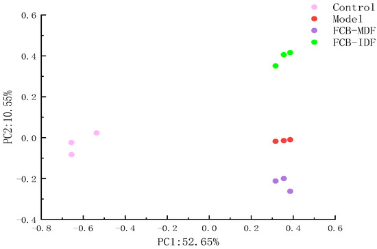 Molecules 28 04949 g0a4