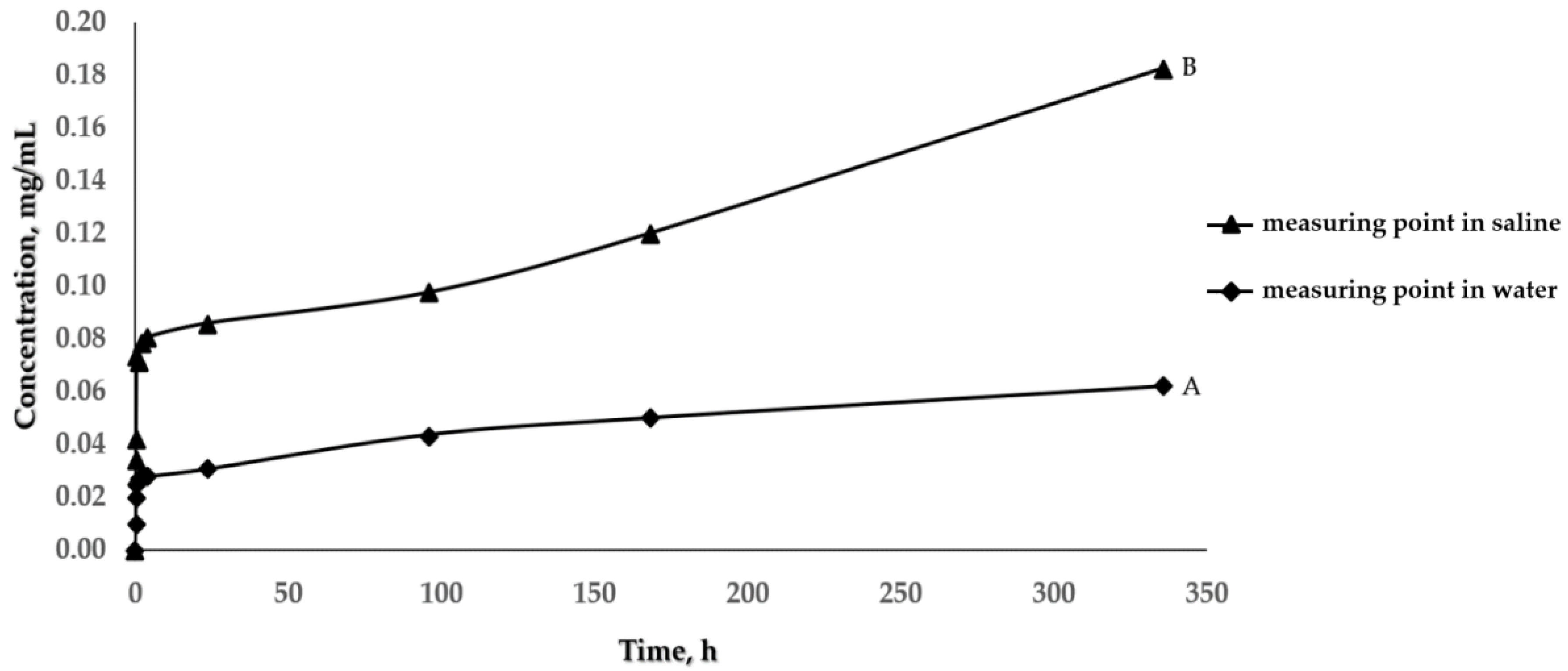 Molecules 28 04950 g003