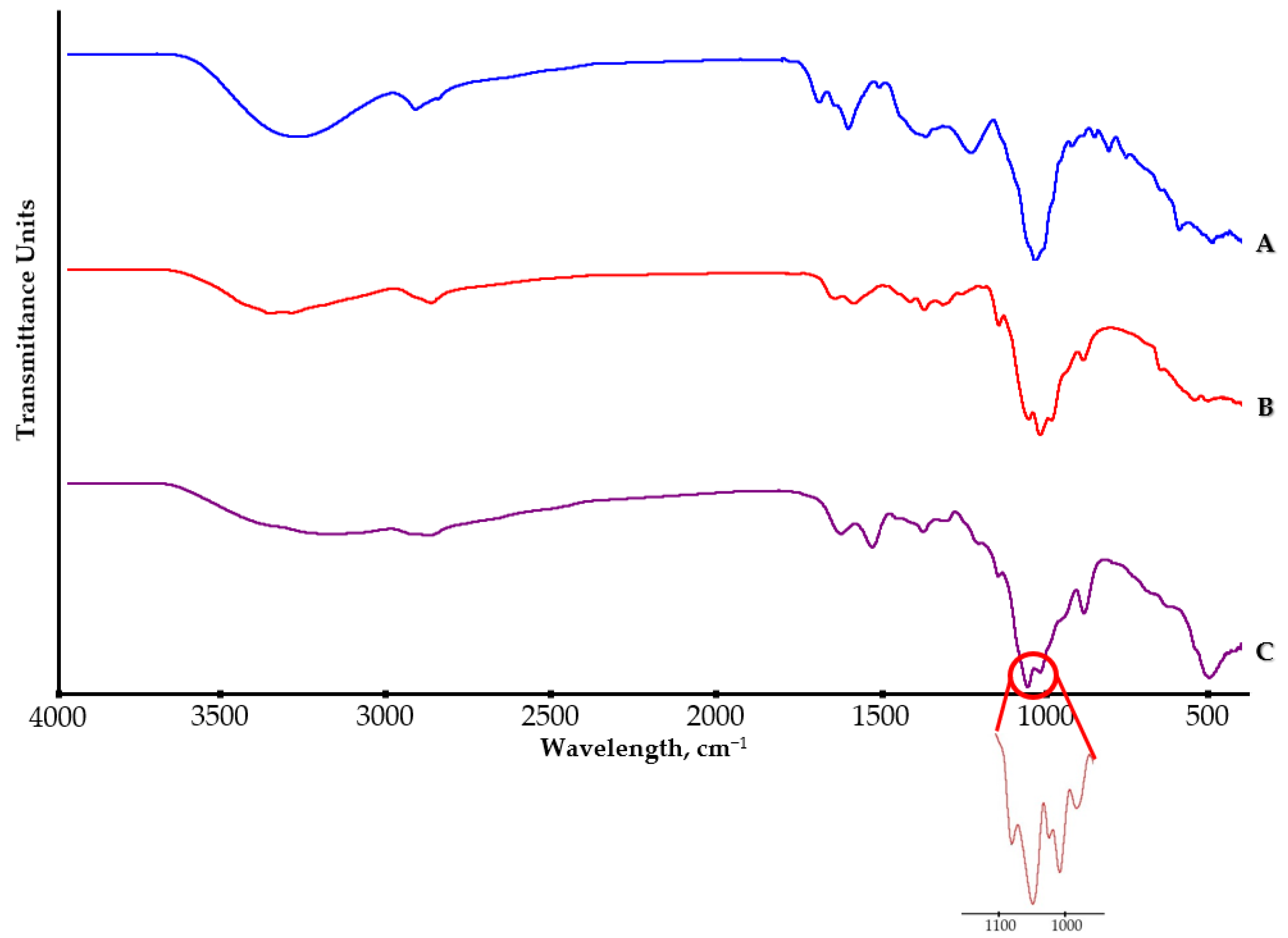 Molecules 28 04950 g004