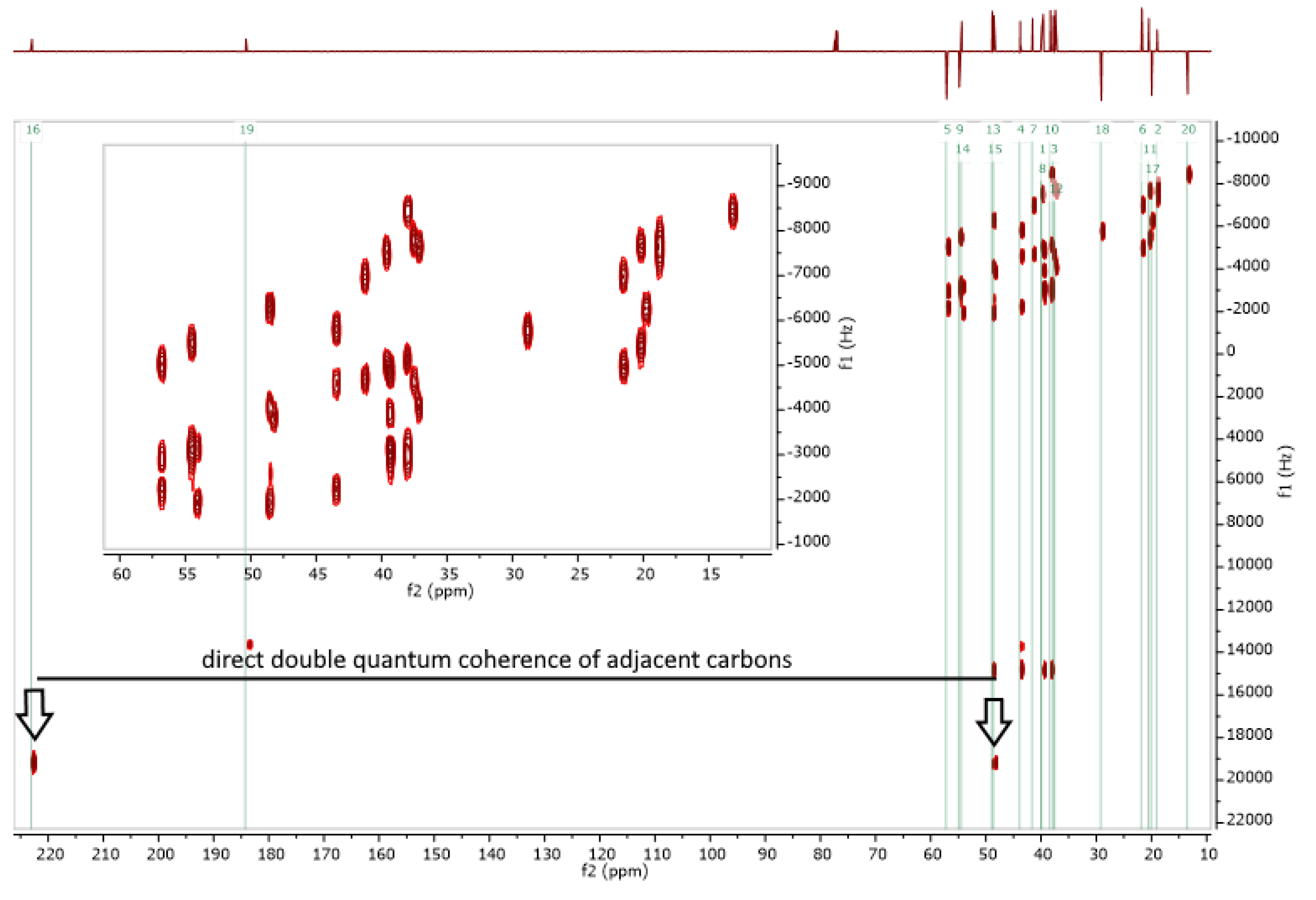 Molecules 28 04951 g001