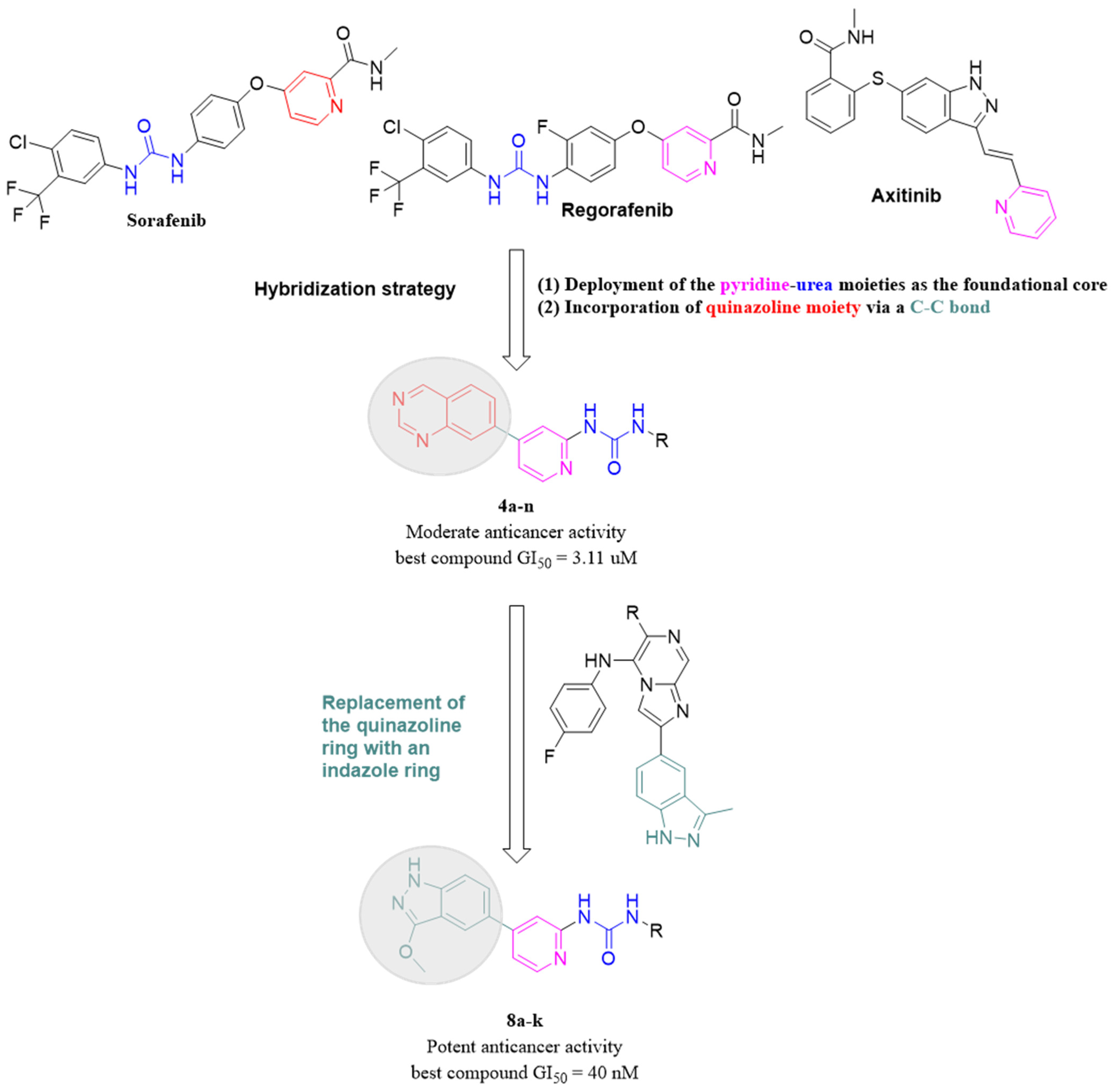 Molecules 28 04952 g002