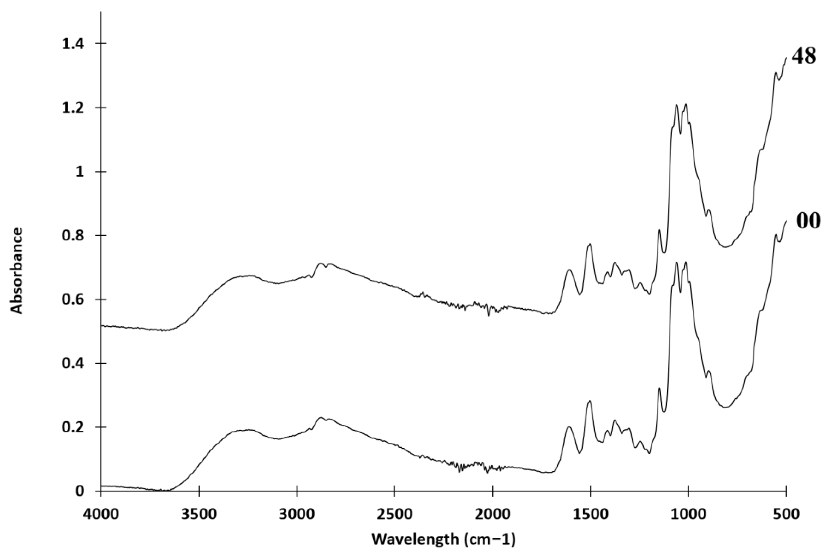 Molecules 28 04954 g002 Molecules 28 04954 g002