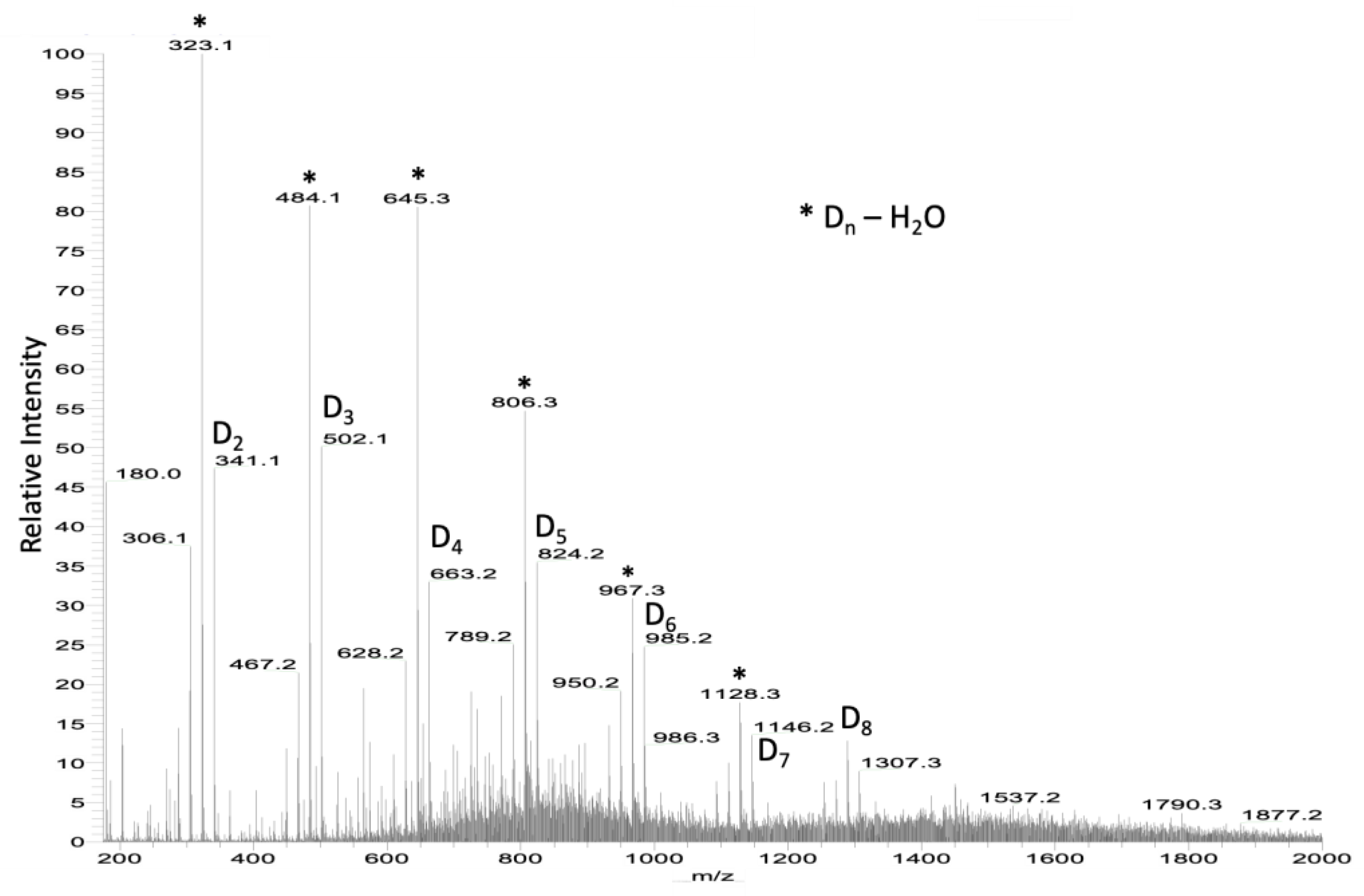 Molecules 28 04954 g003 Molecules 28 04954 g003