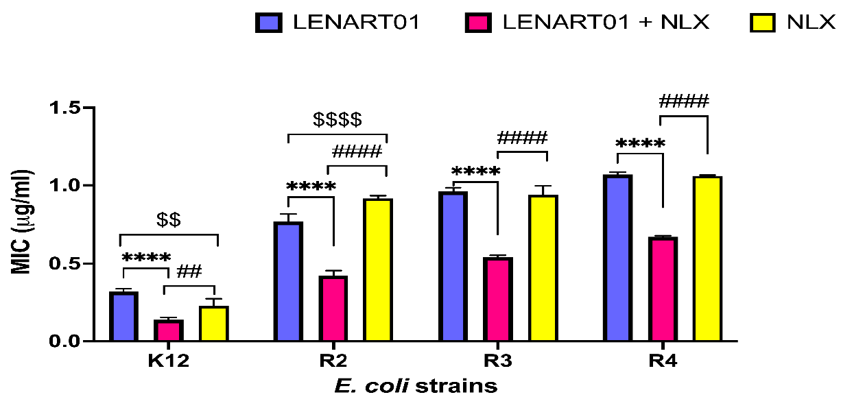 Molecules 28 04955 g004