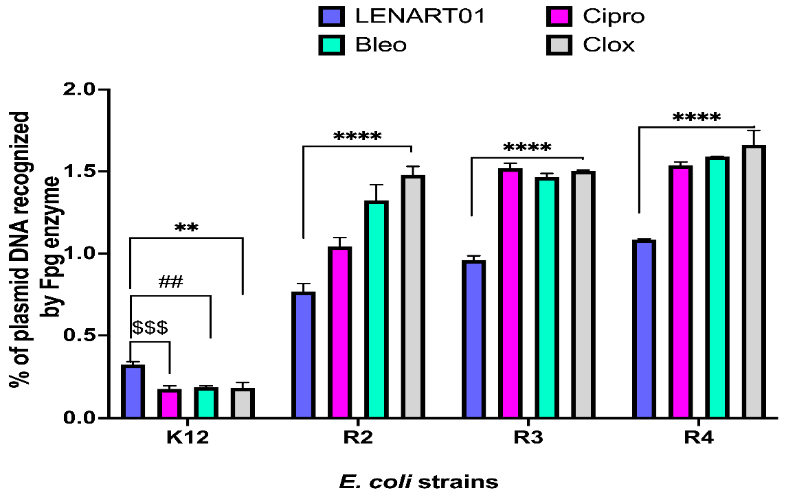 Molecules 28 04955 g005