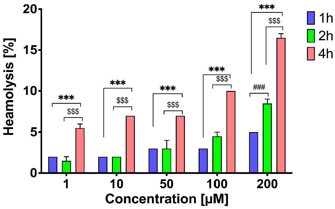 Molecules 28 04955 g006