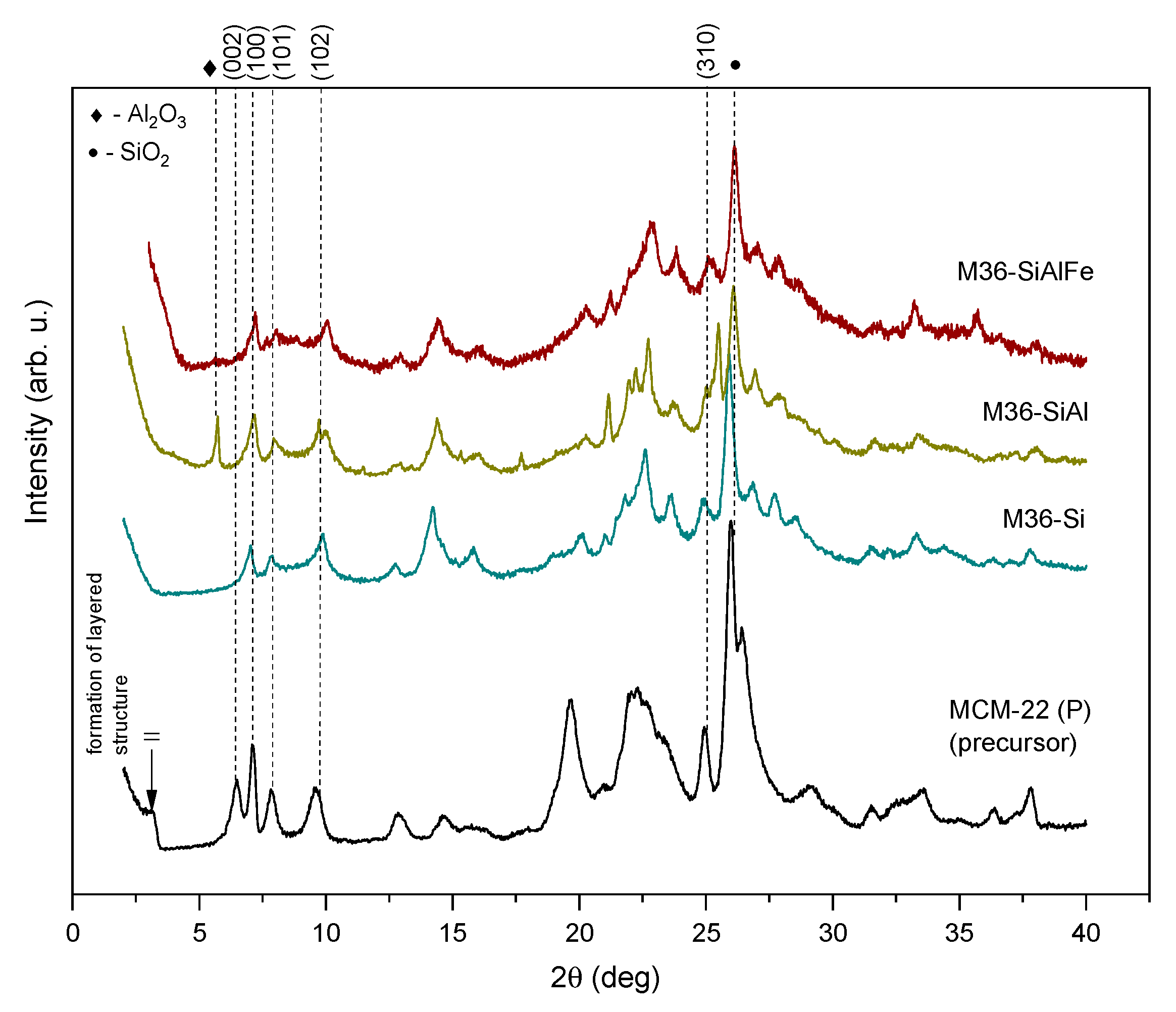 Molecules 28 04960 g001