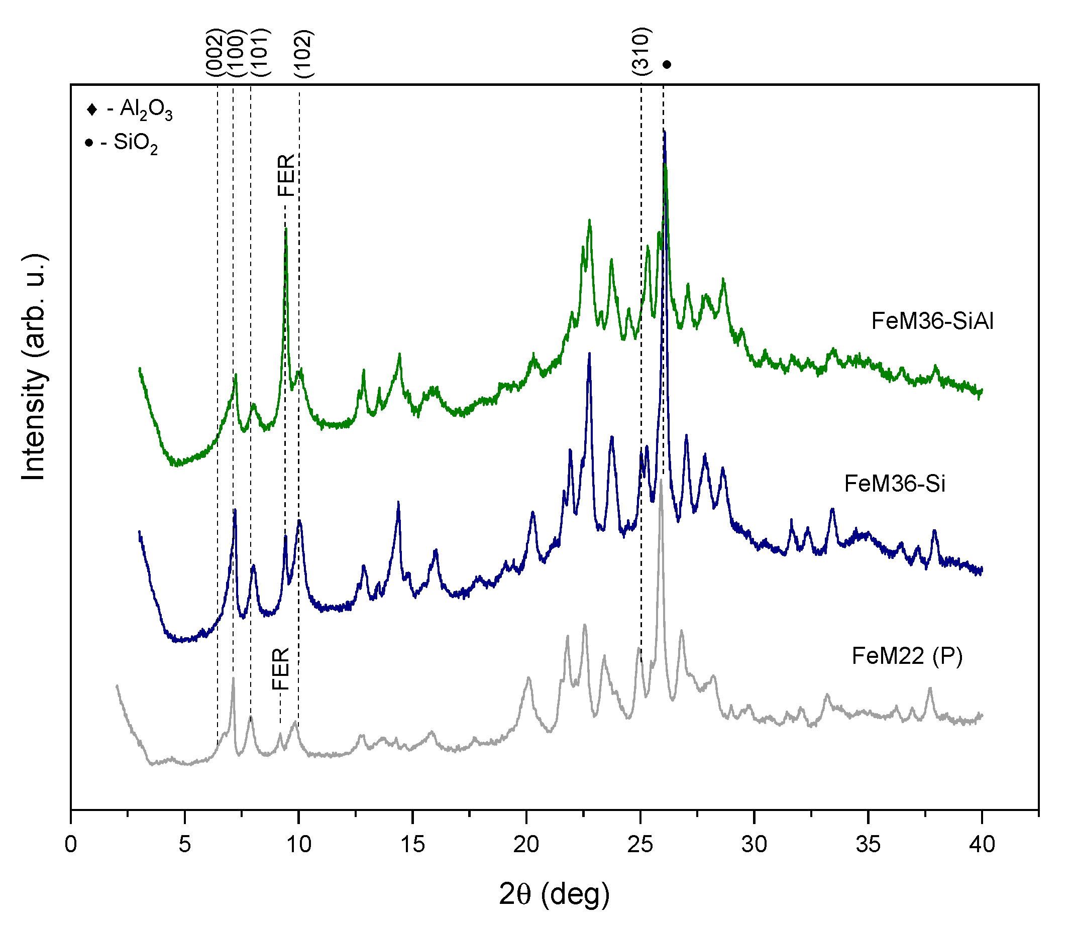 Molecules 28 04960 g002