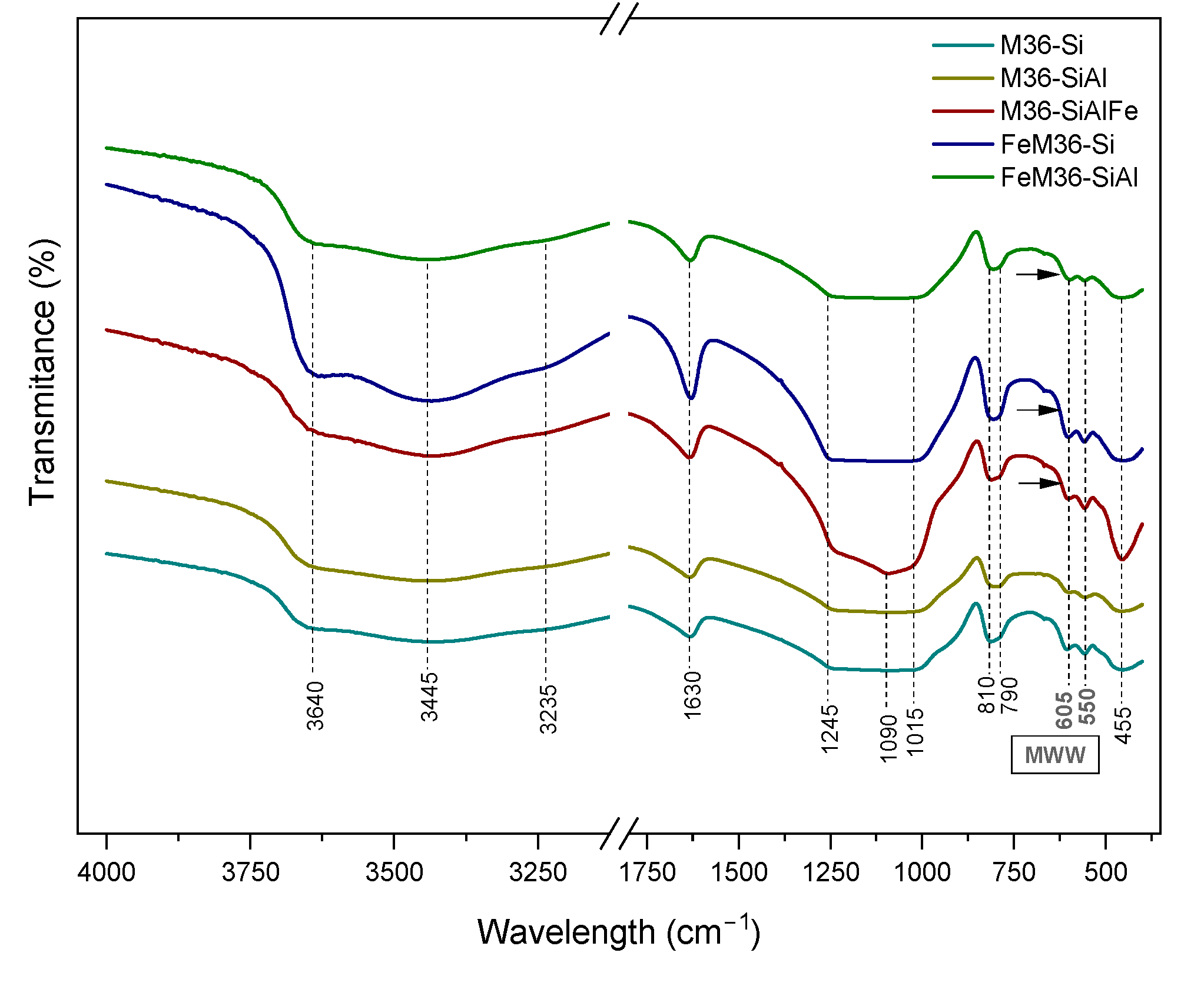 Molecules 28 04960 g006