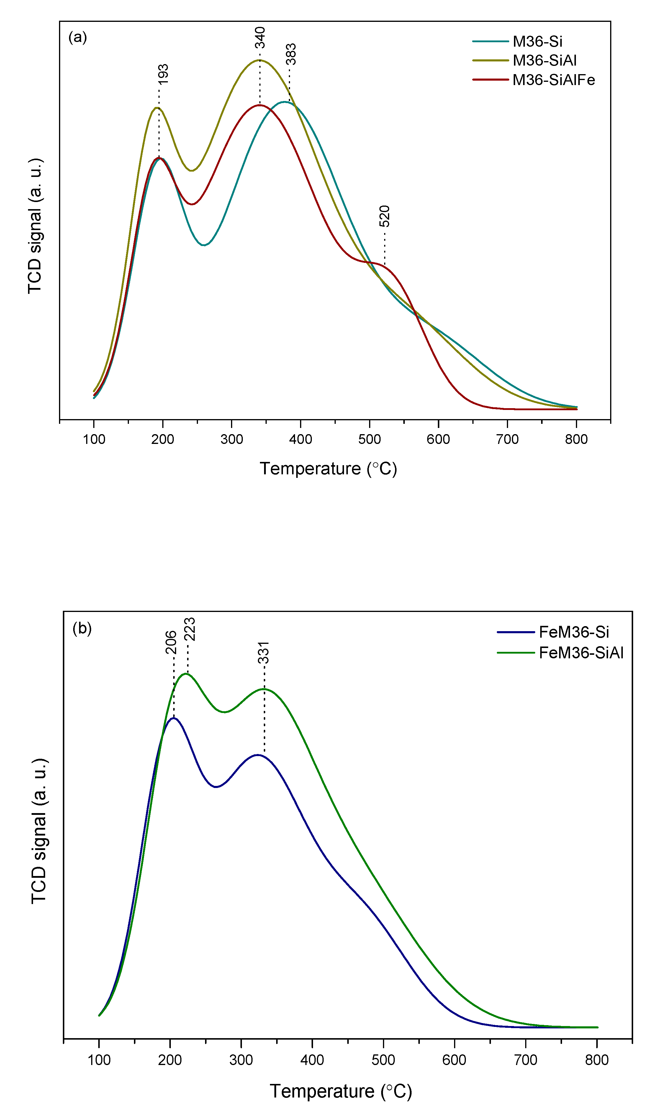 Molecules 28 04960 g009