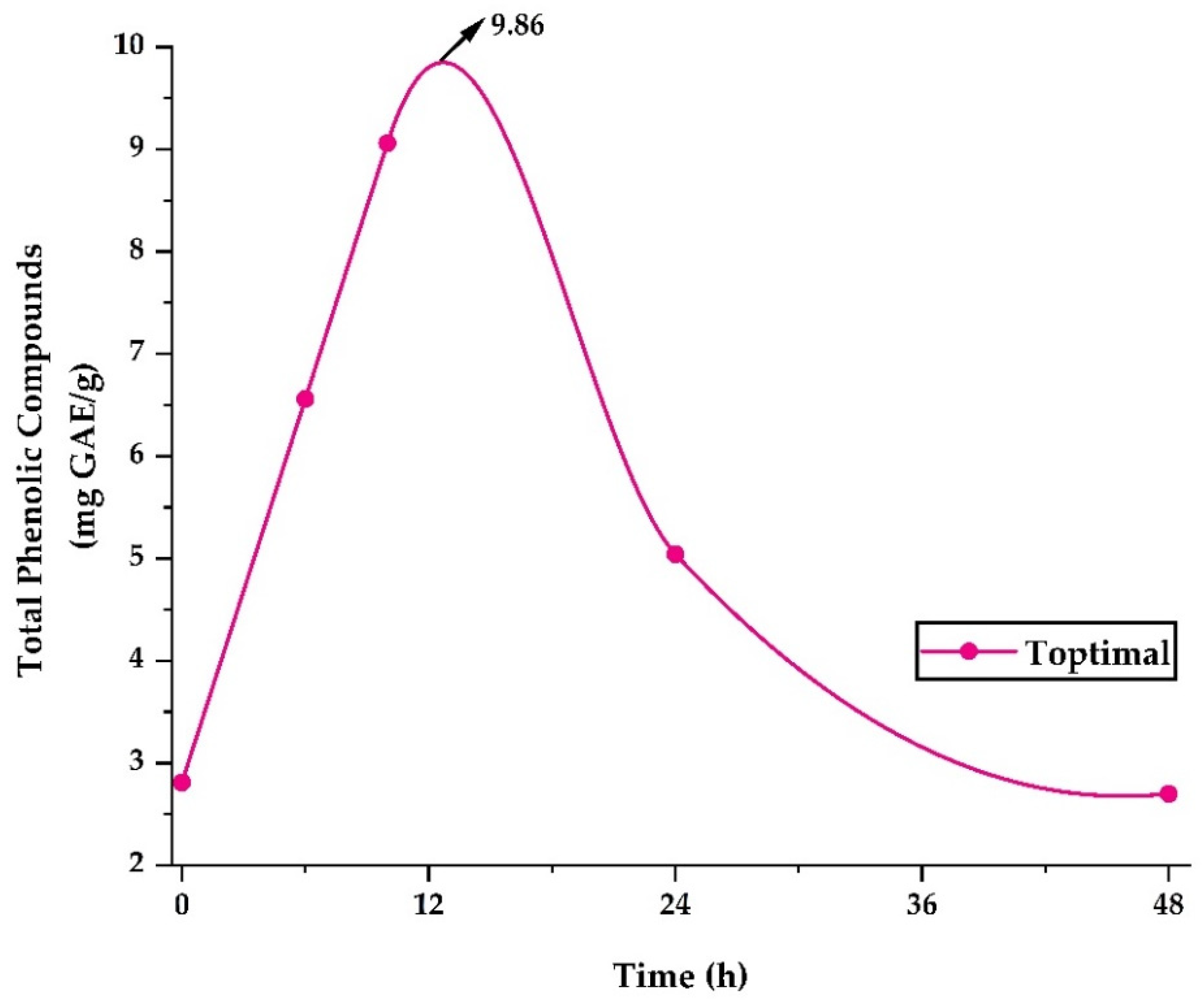 Molecules 28 04961 g005