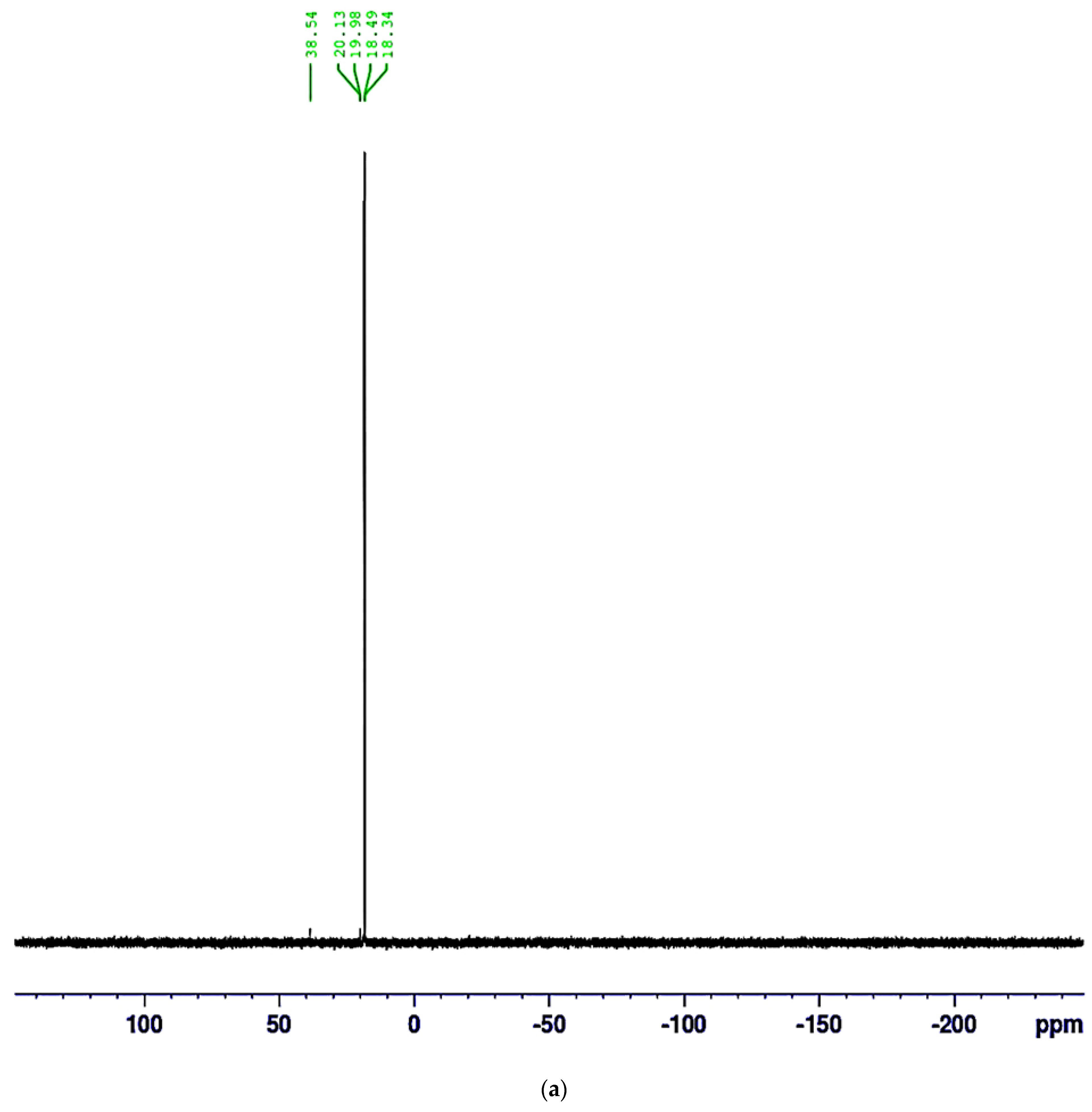 Molecules 28 04962 g003a