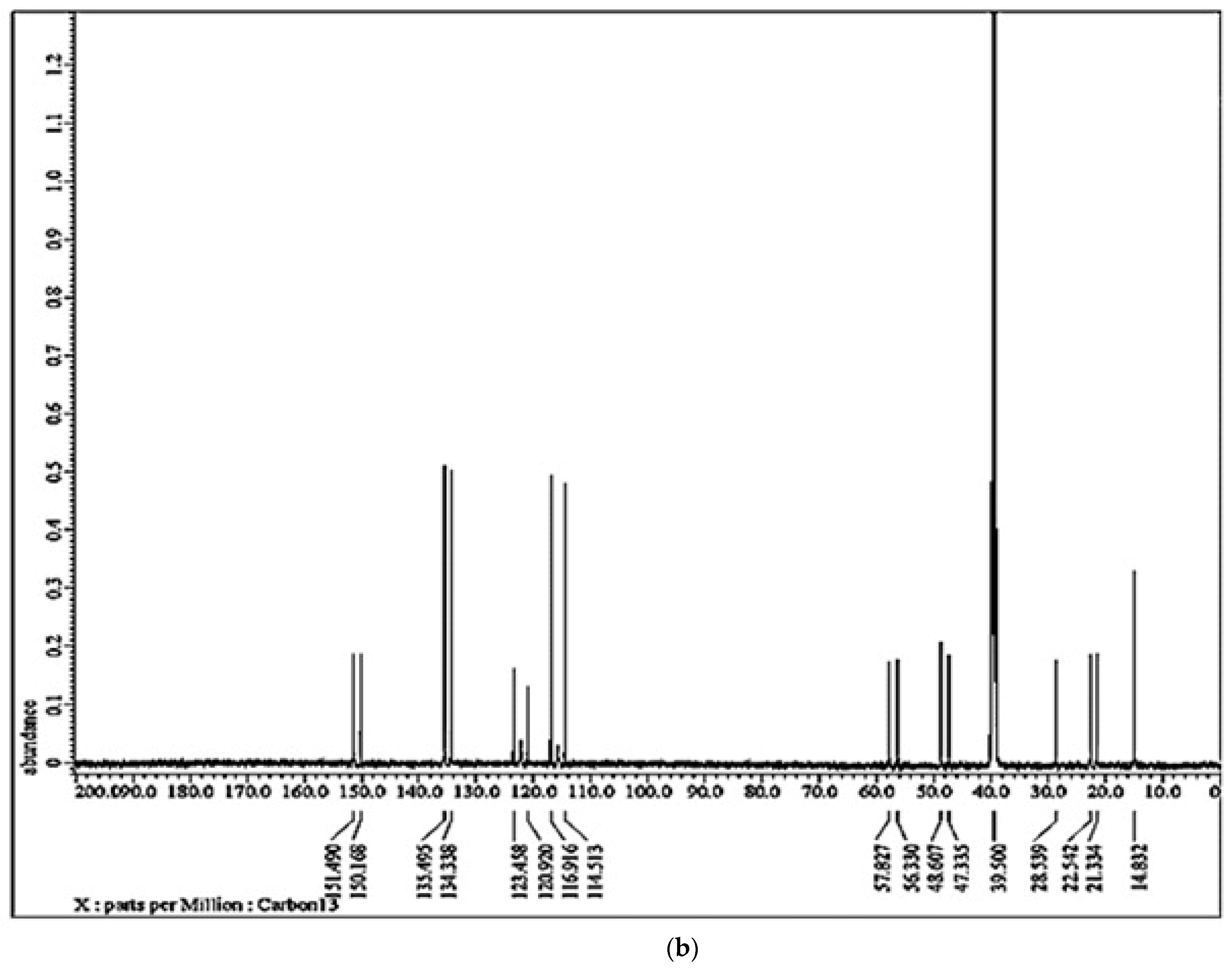 Molecules 28 04962 g003b