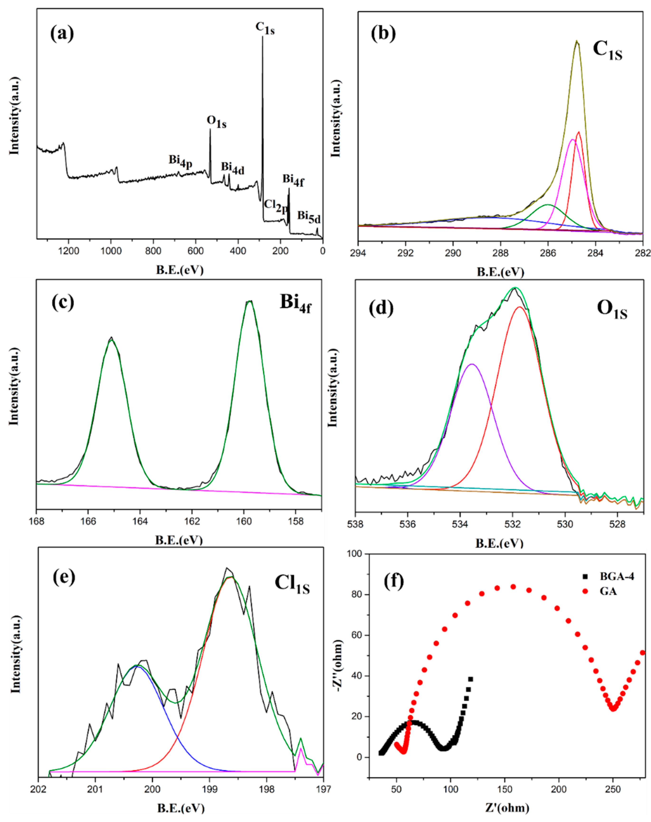 Molecules 28 04964 g003