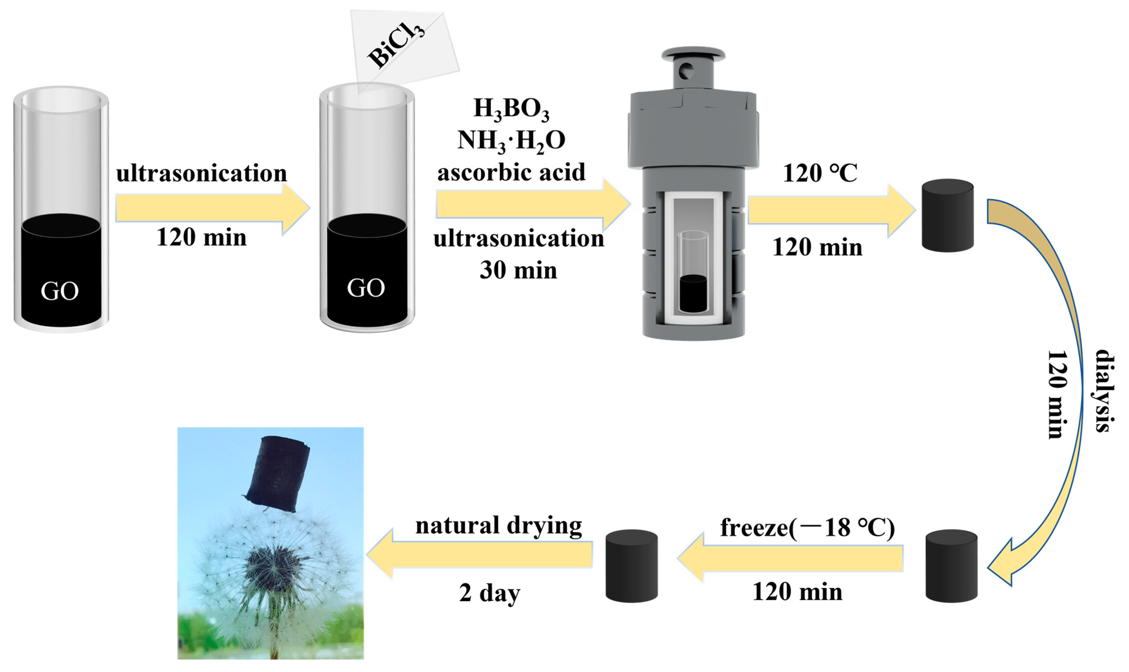 Molecules 28 04964 sch001