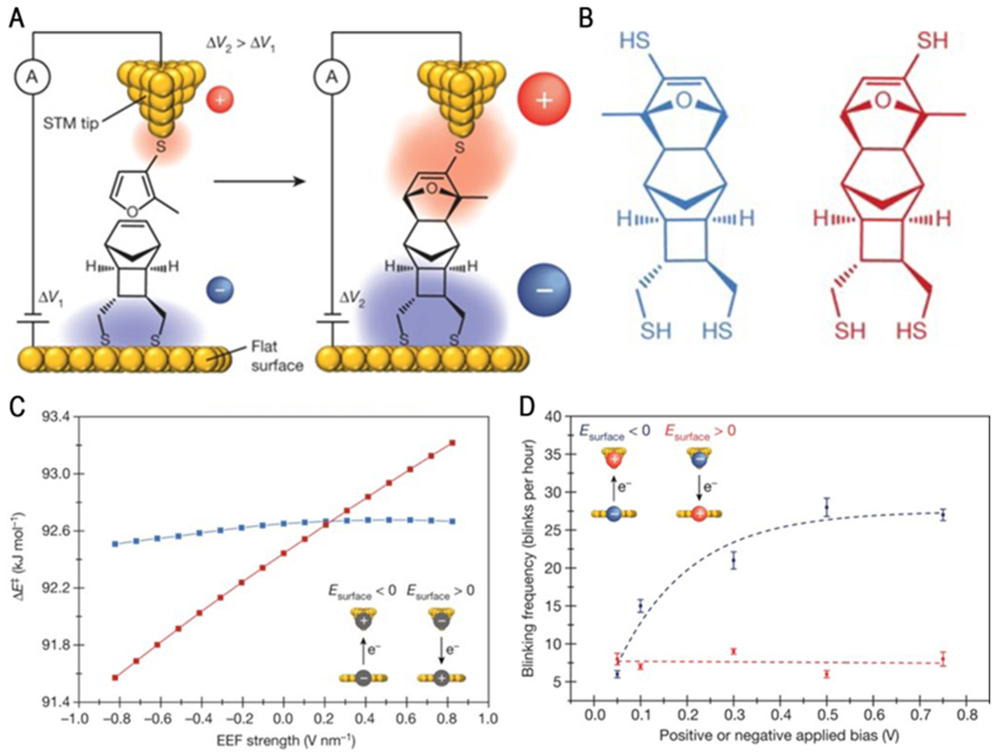 Molecules 28 04968 g002