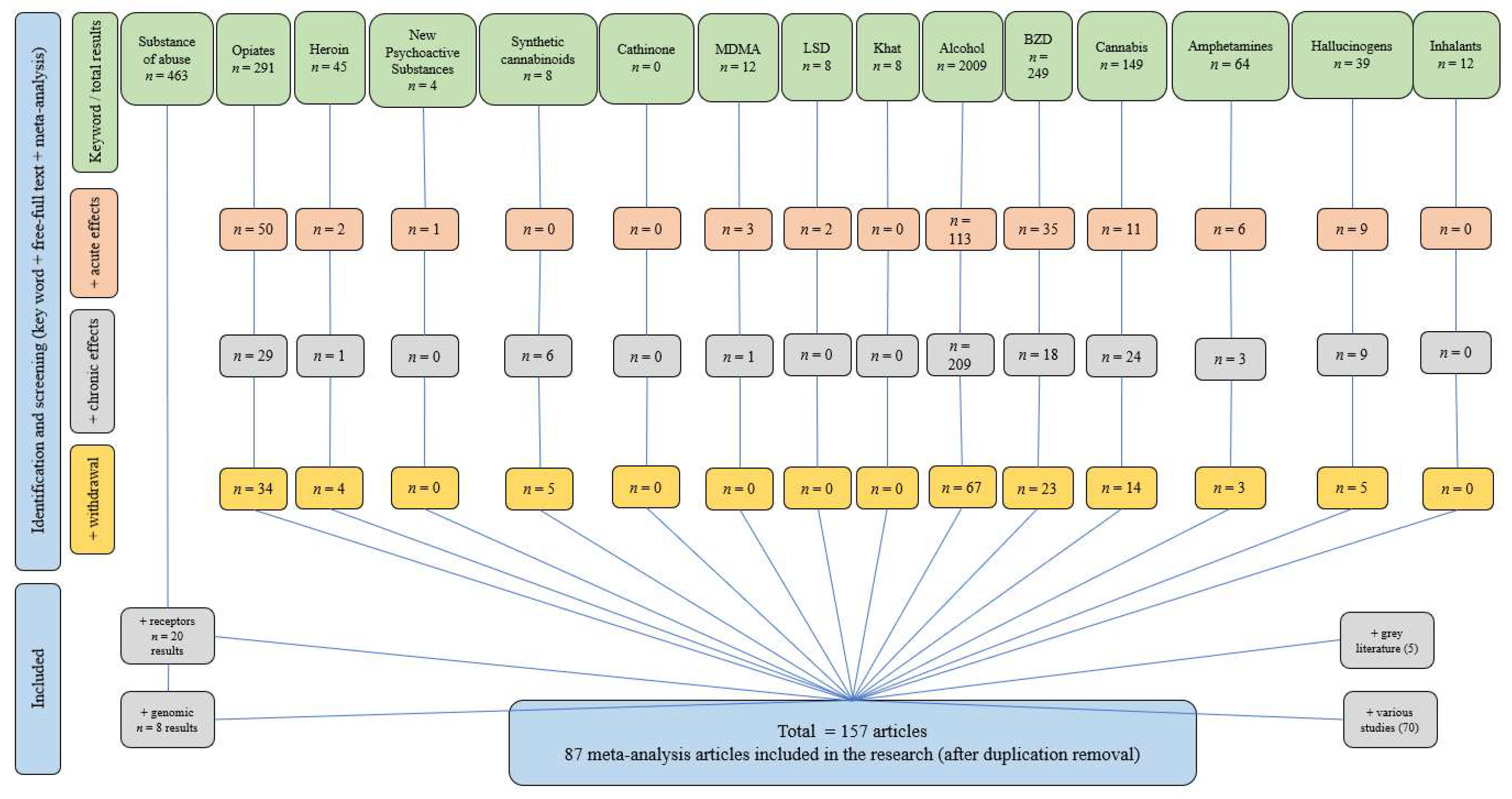 Molecules 28 04969 g004